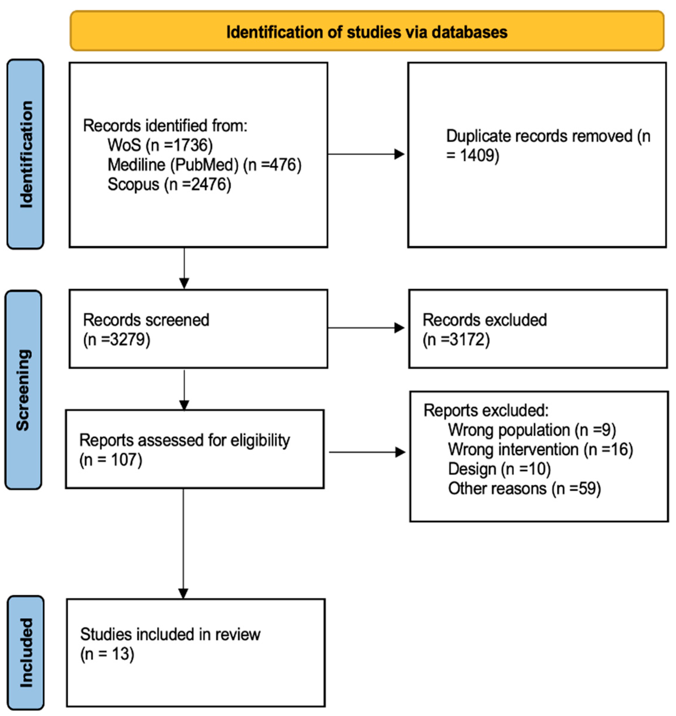 Preprints 137540 g001