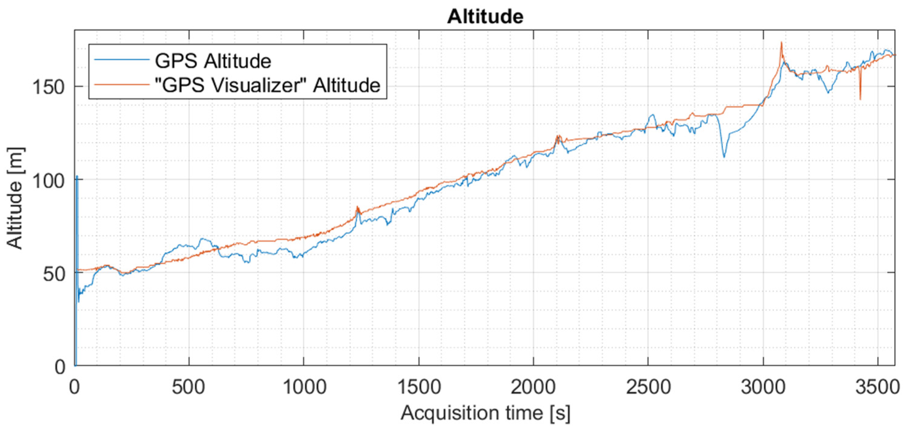 Preprints 138010 g005