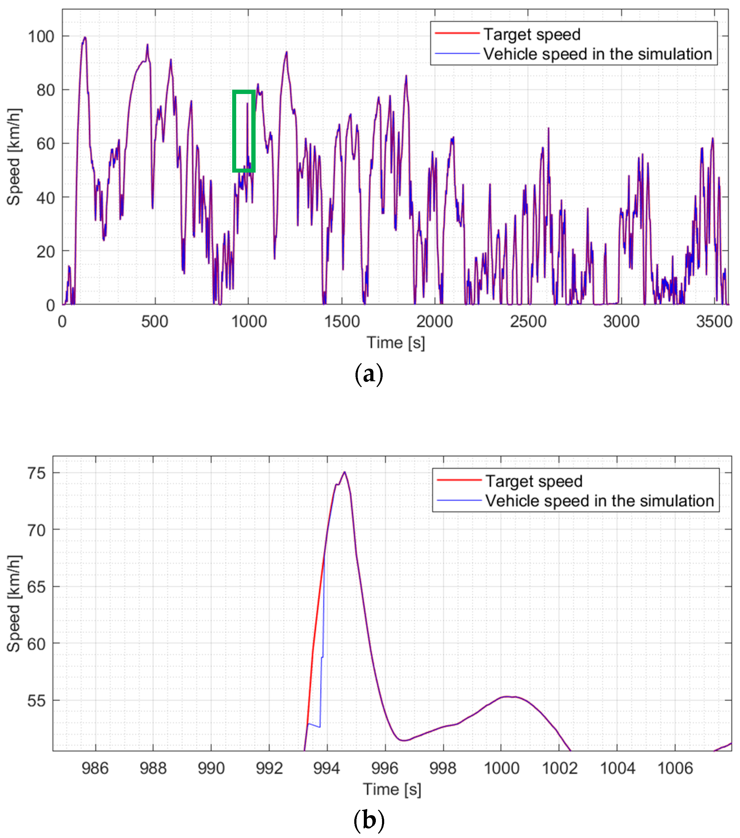 Preprints 138010 g007