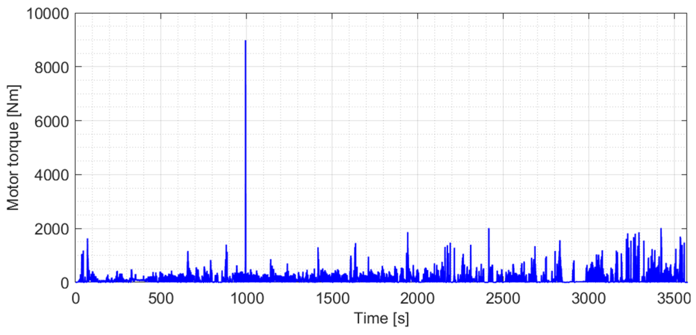 Preprints 138010 g008