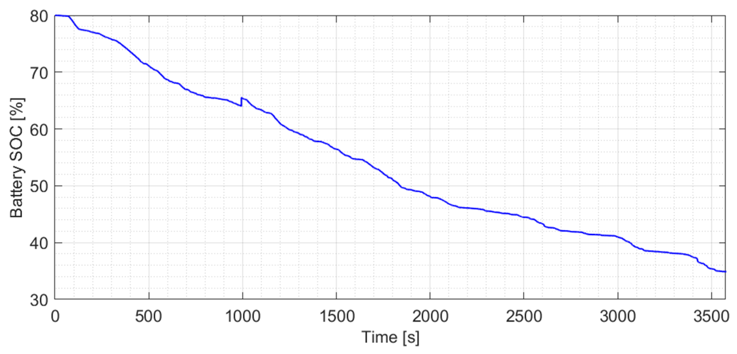 Preprints 138010 g009