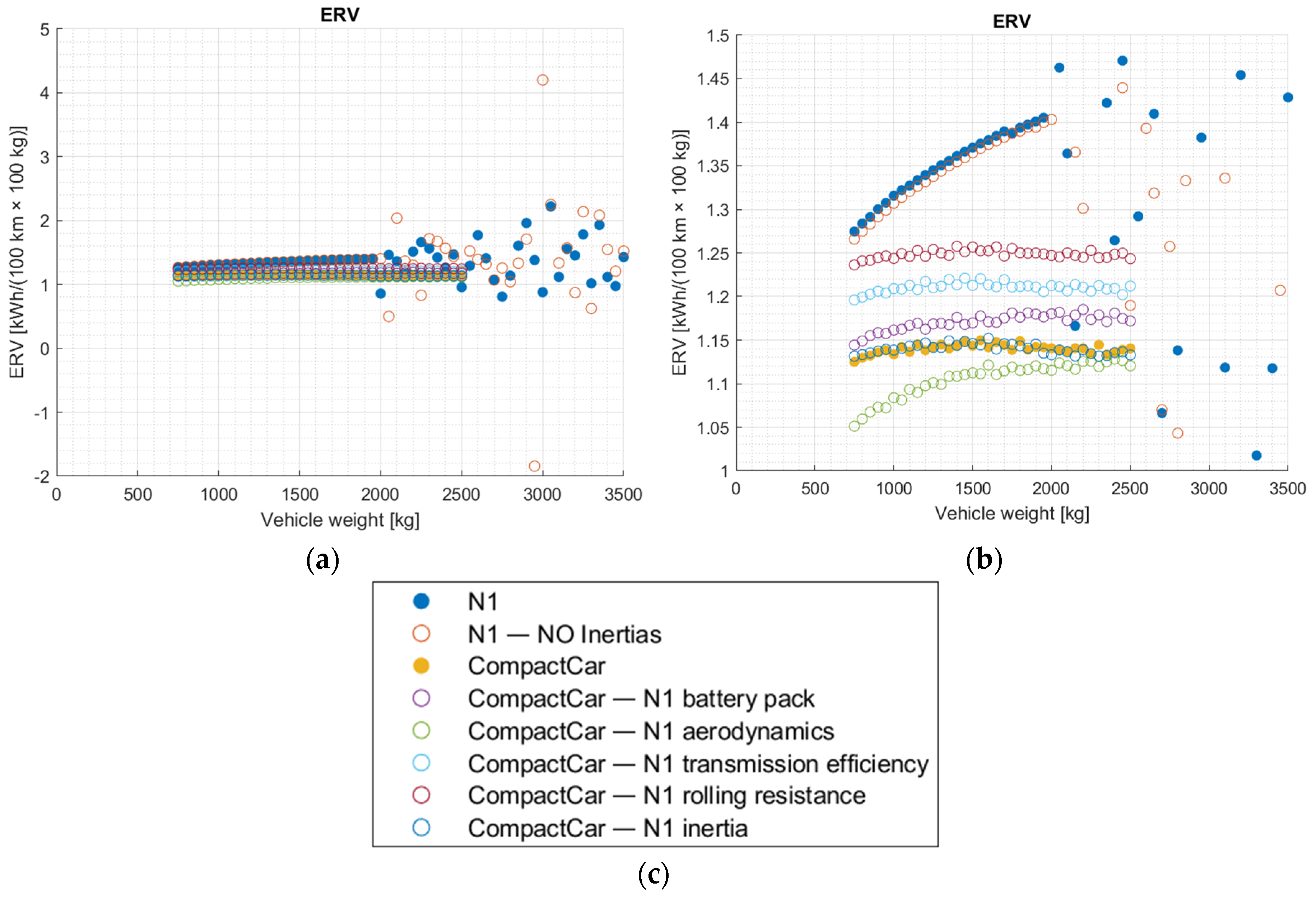 Preprints 138010 g014