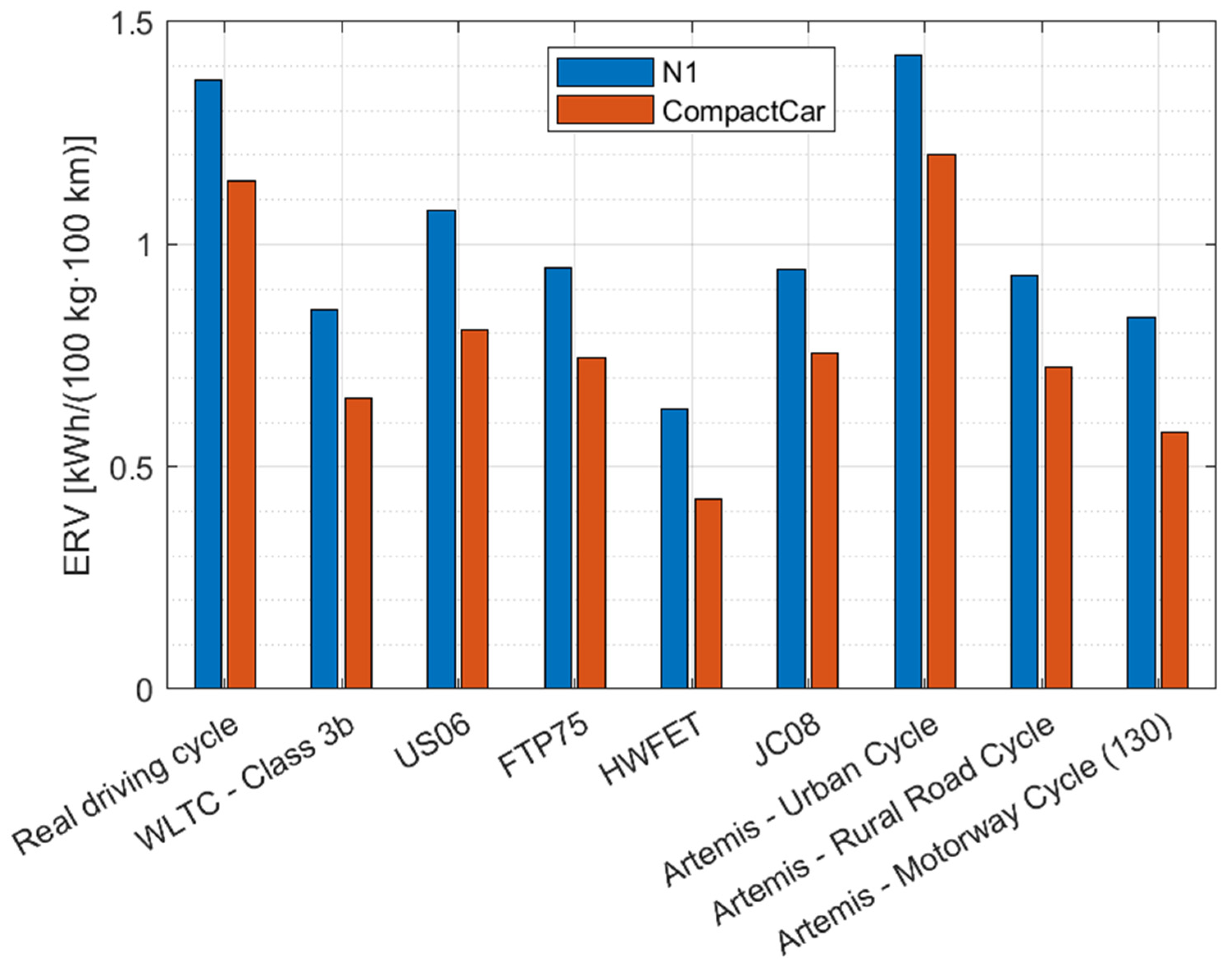 Preprints 138010 g018