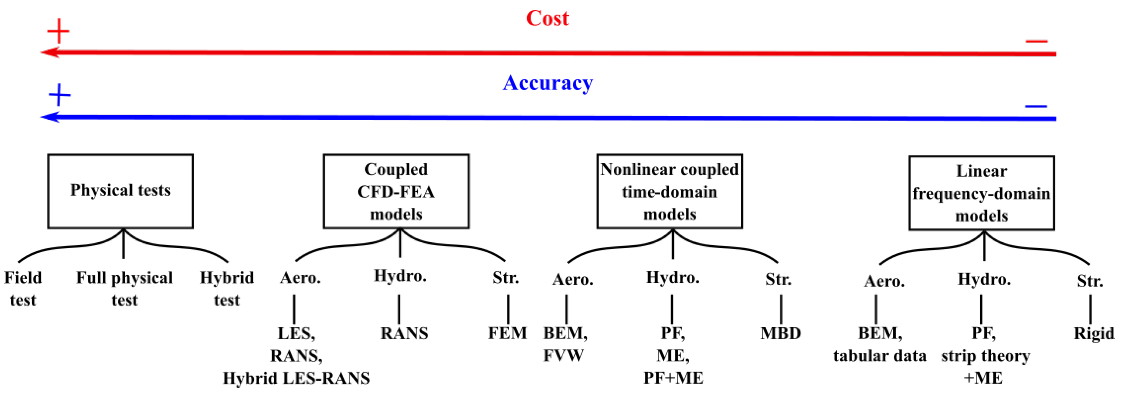 Preprints 91703 g004