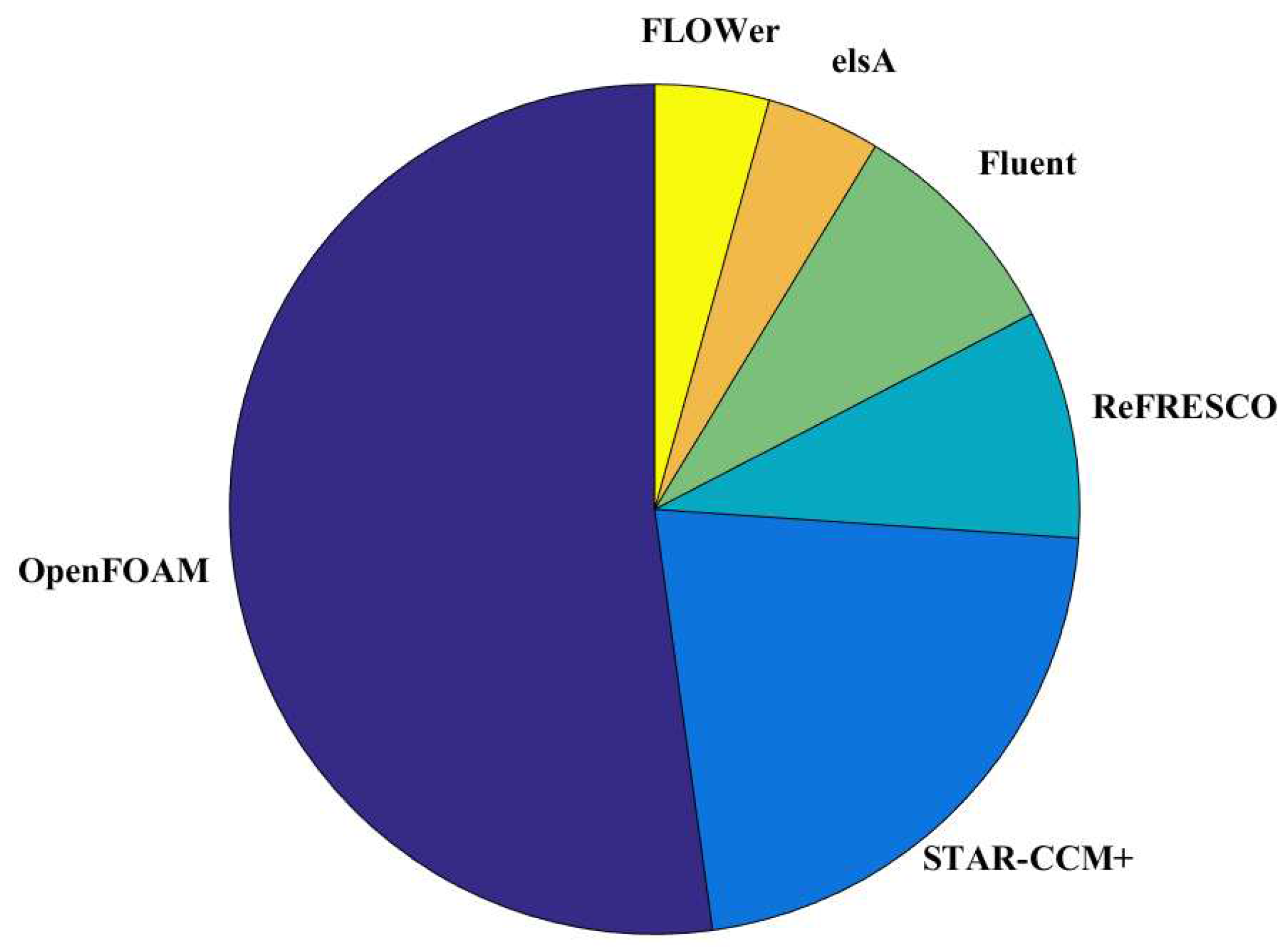 Preprints 91703 g007