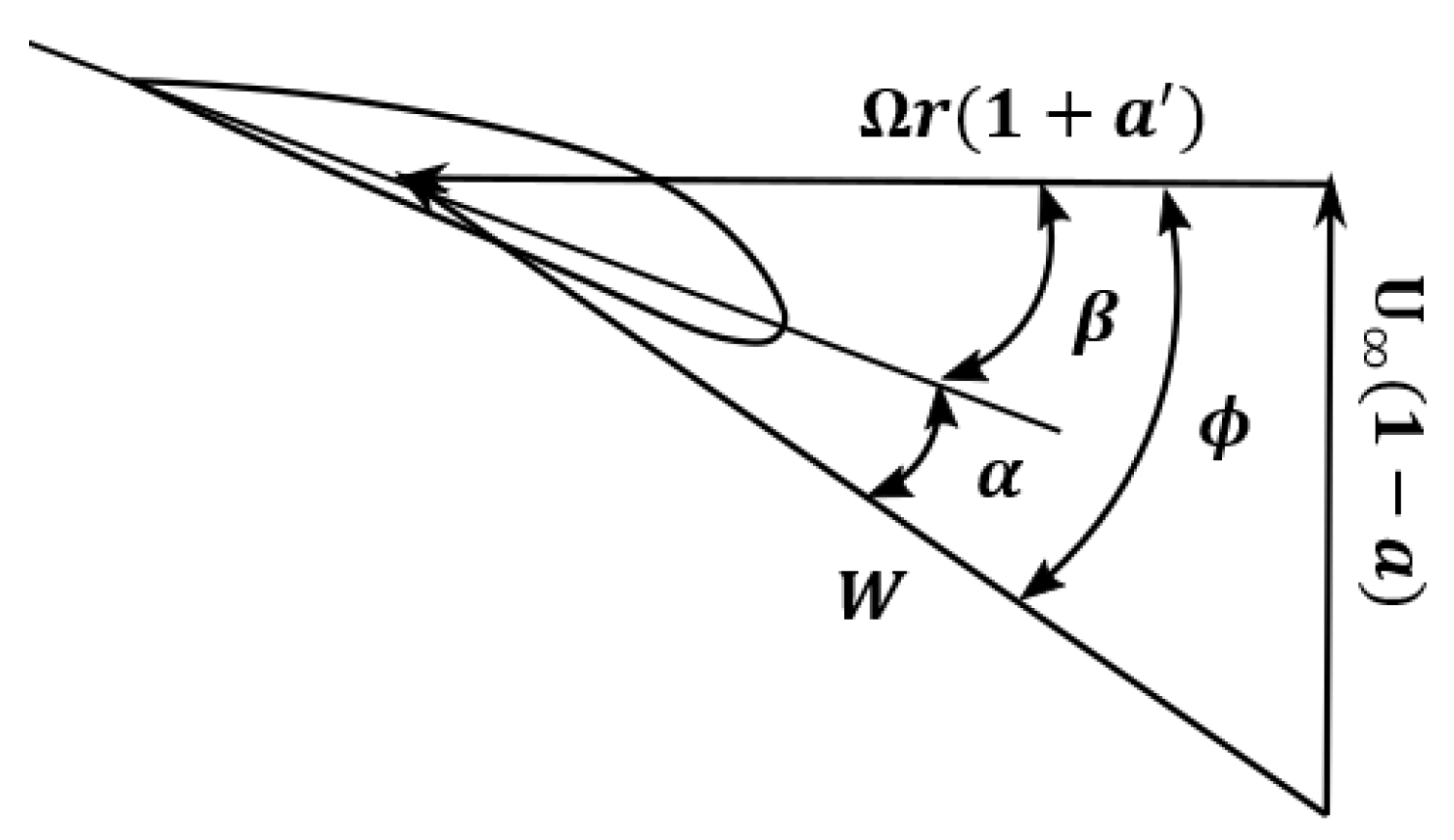 Preprints 91703 g014