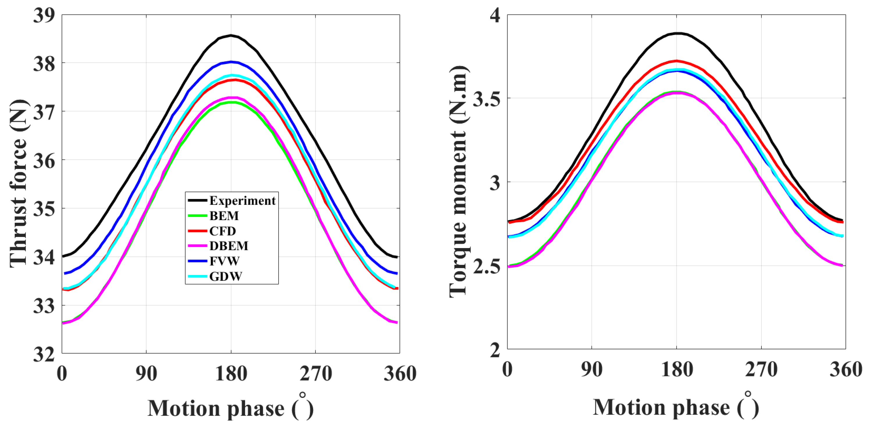 Preprints 91703 g021