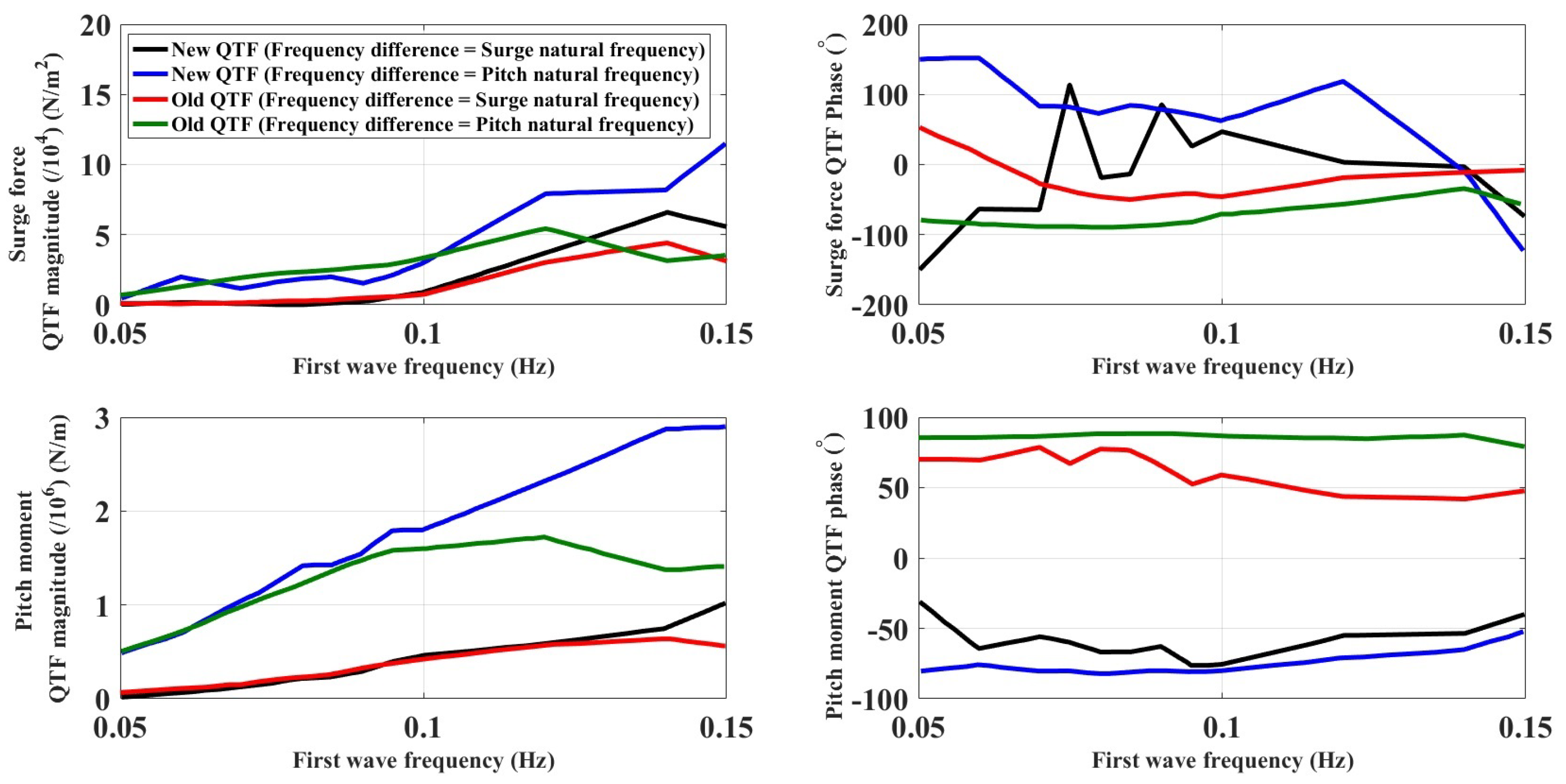 Preprints 91703 g022