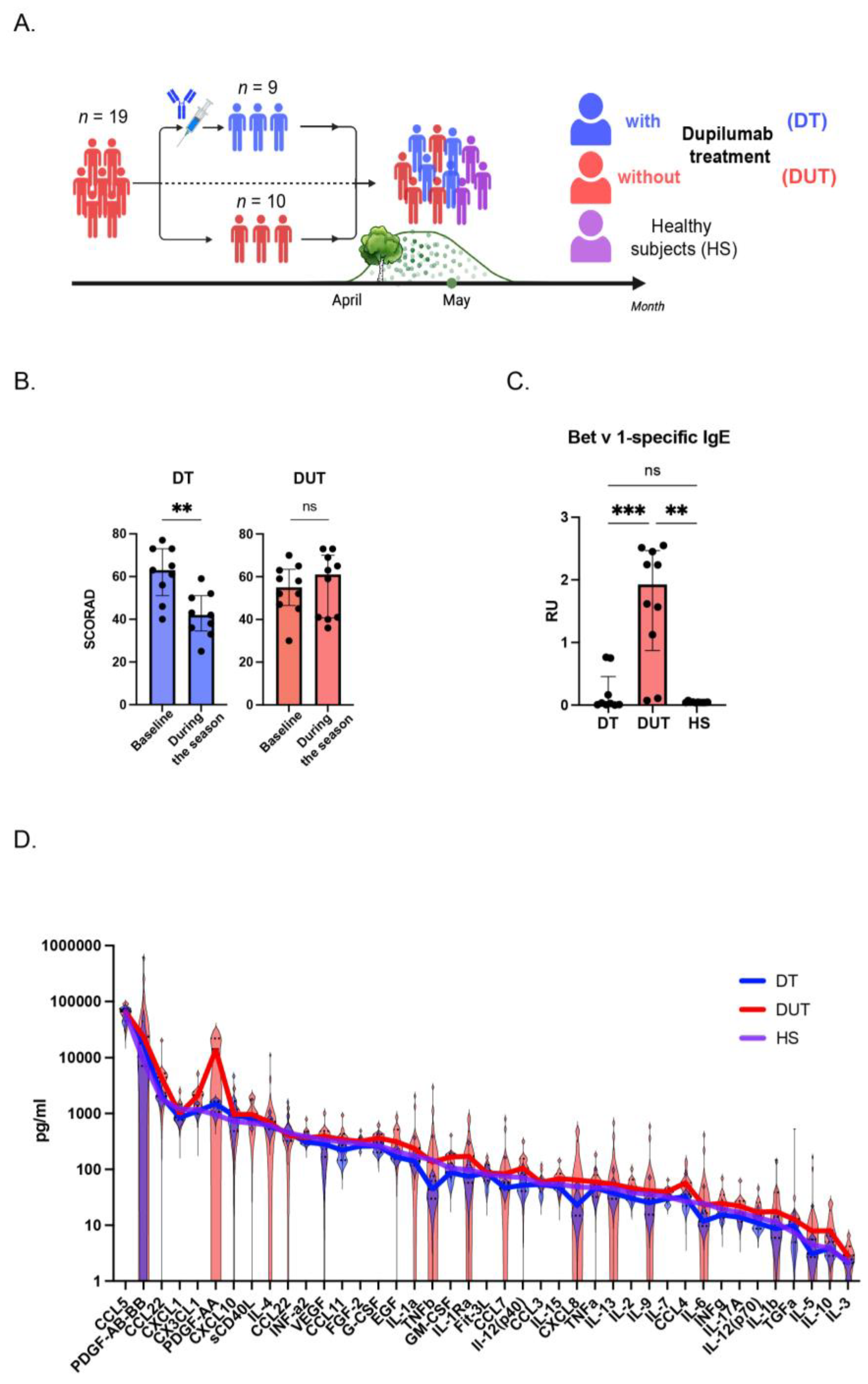 Preprints 88534 g001