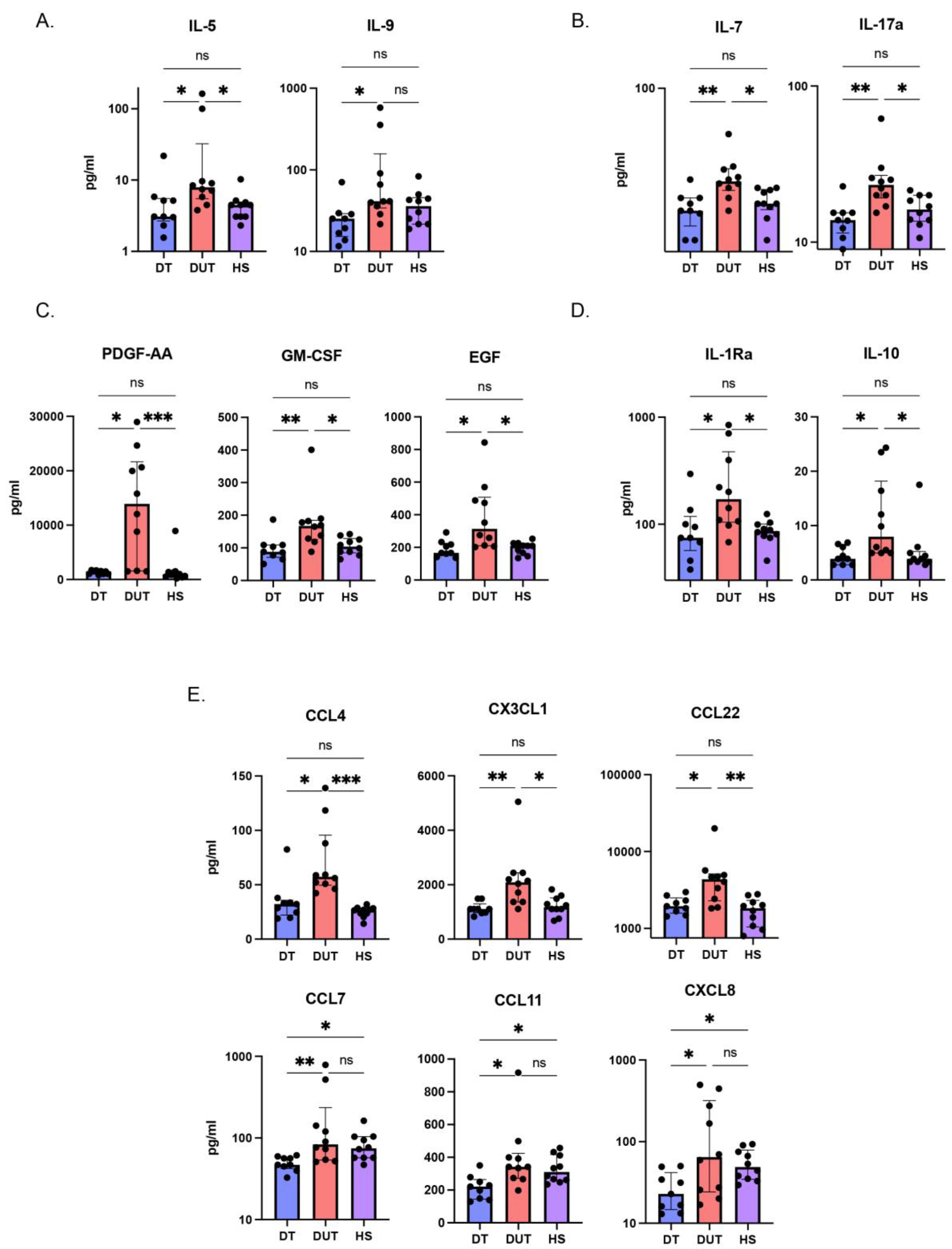 Preprints 88534 g002