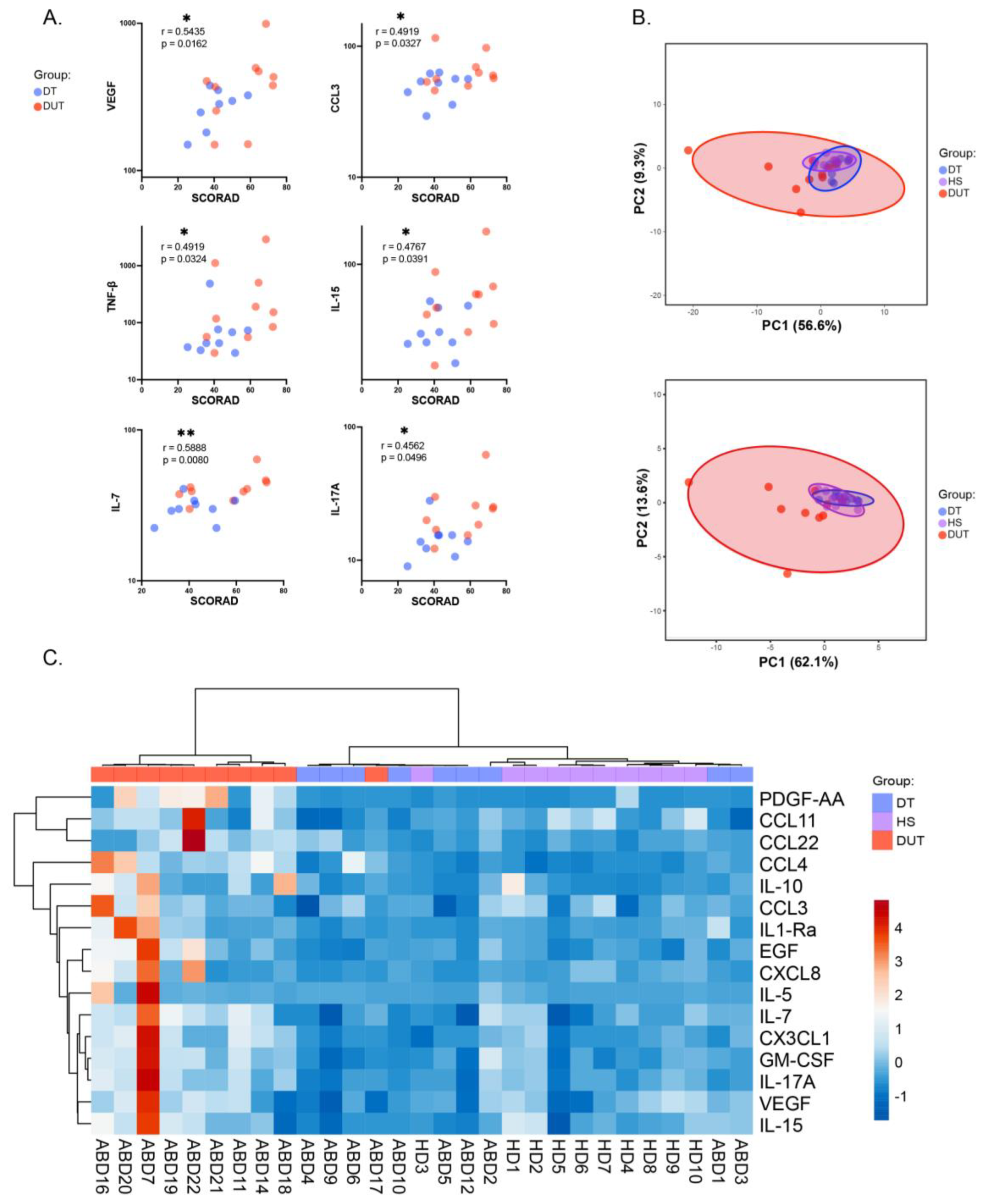 Preprints 88534 g003