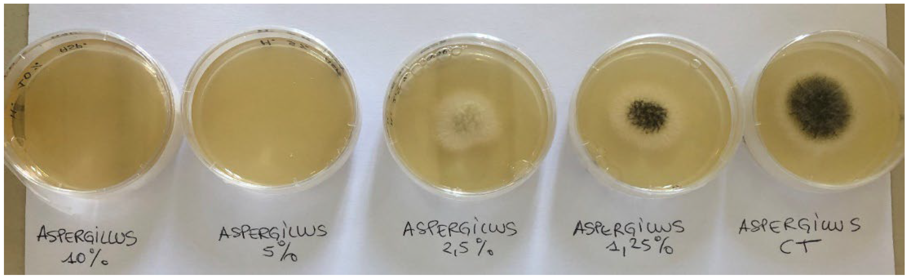 Preprints 111883 g002