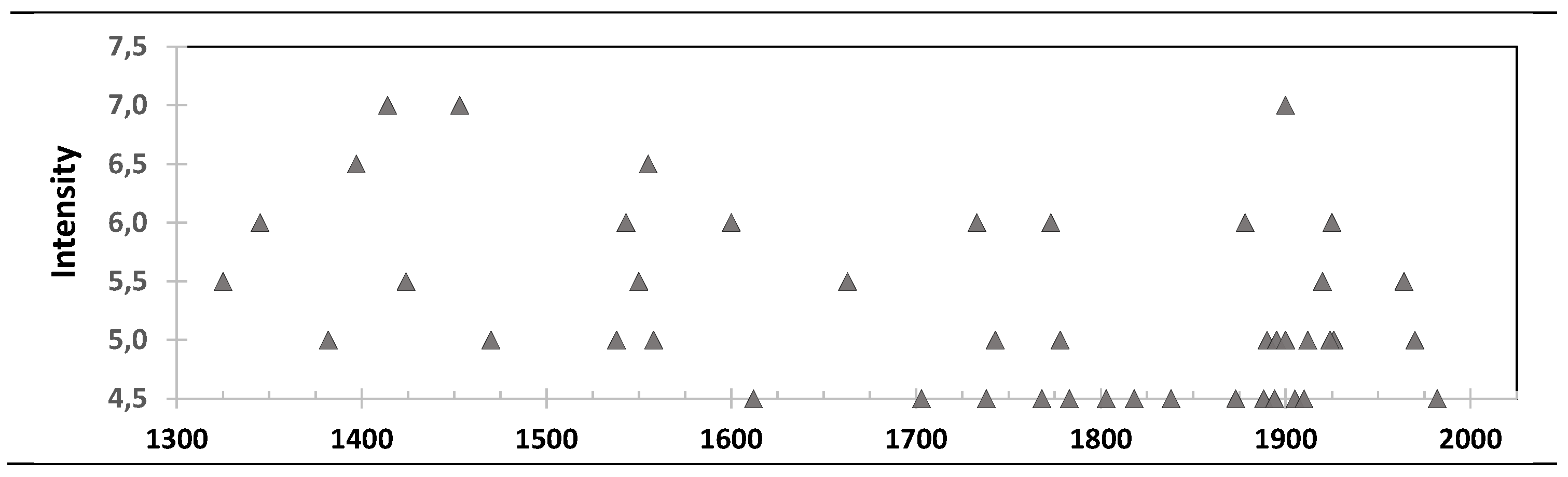 Preprints 120967 g003