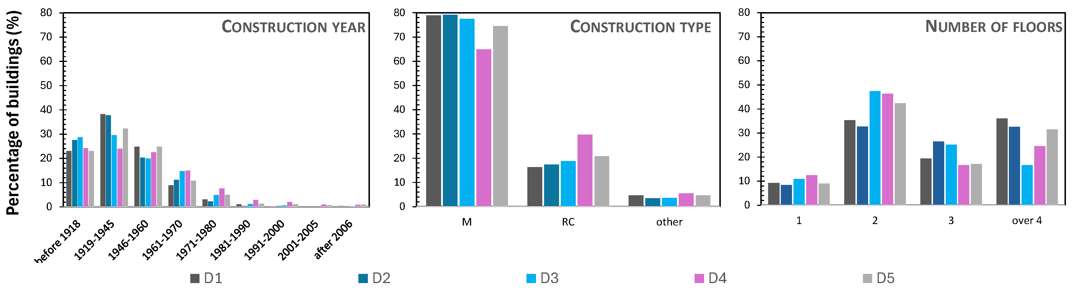 Preprints 120967 g006