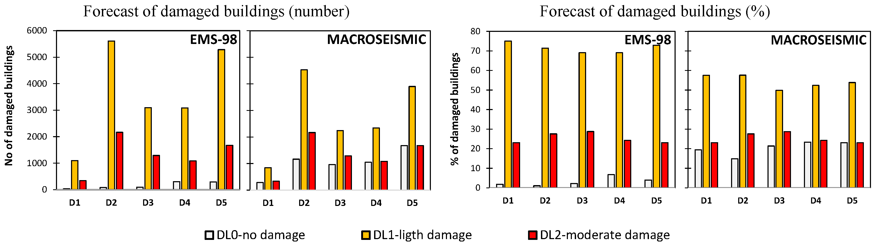 Preprints 120967 g007