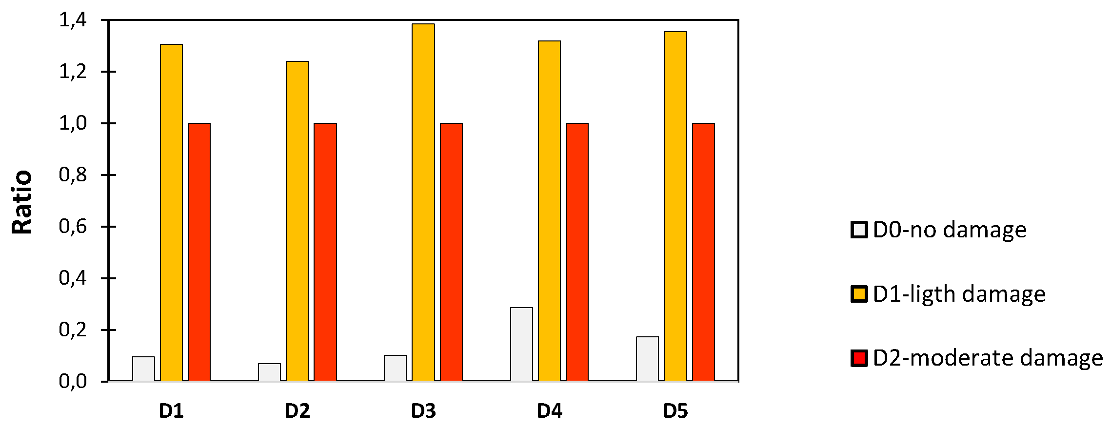 Preprints 120967 g008