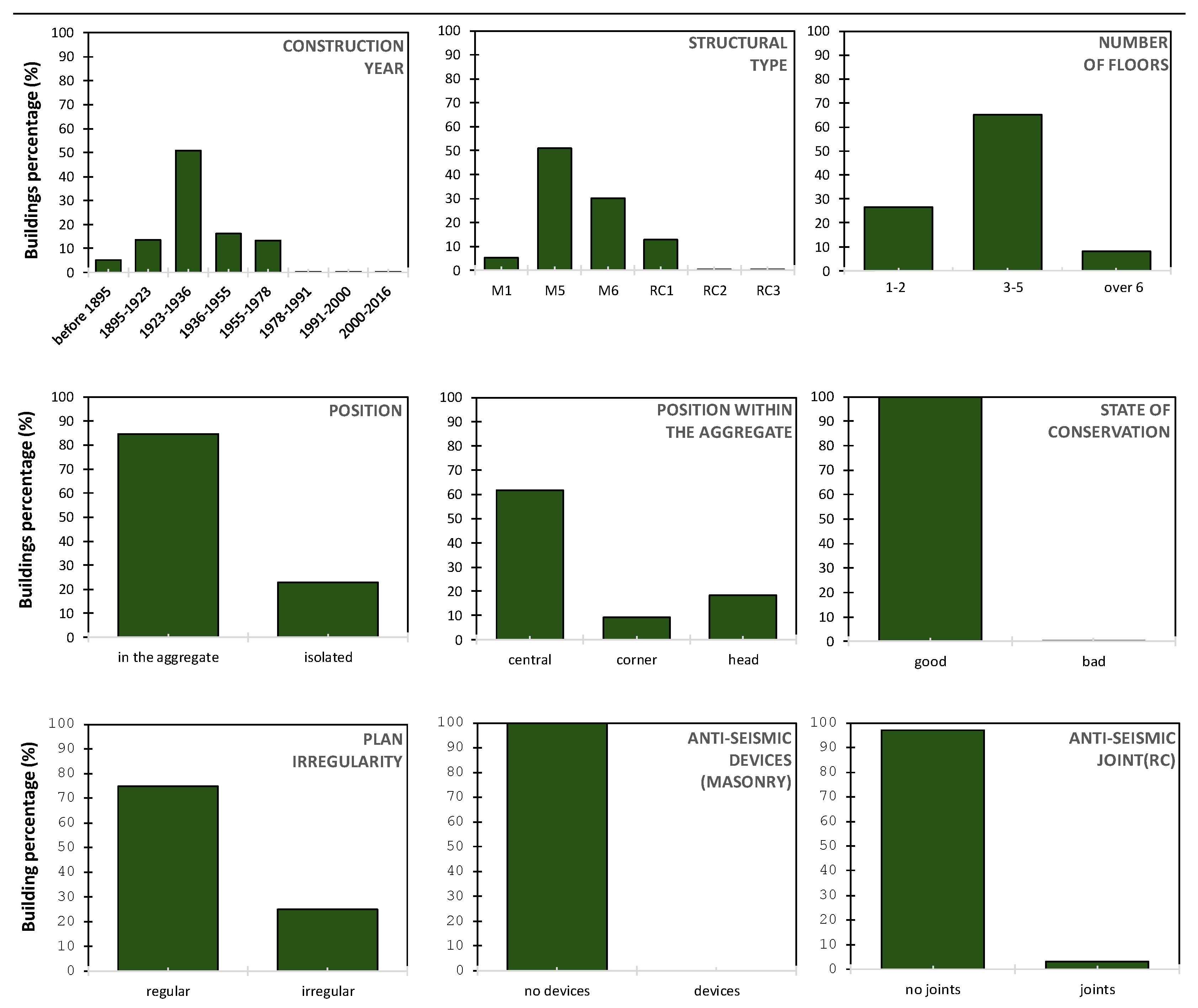 Preprints 120967 g010