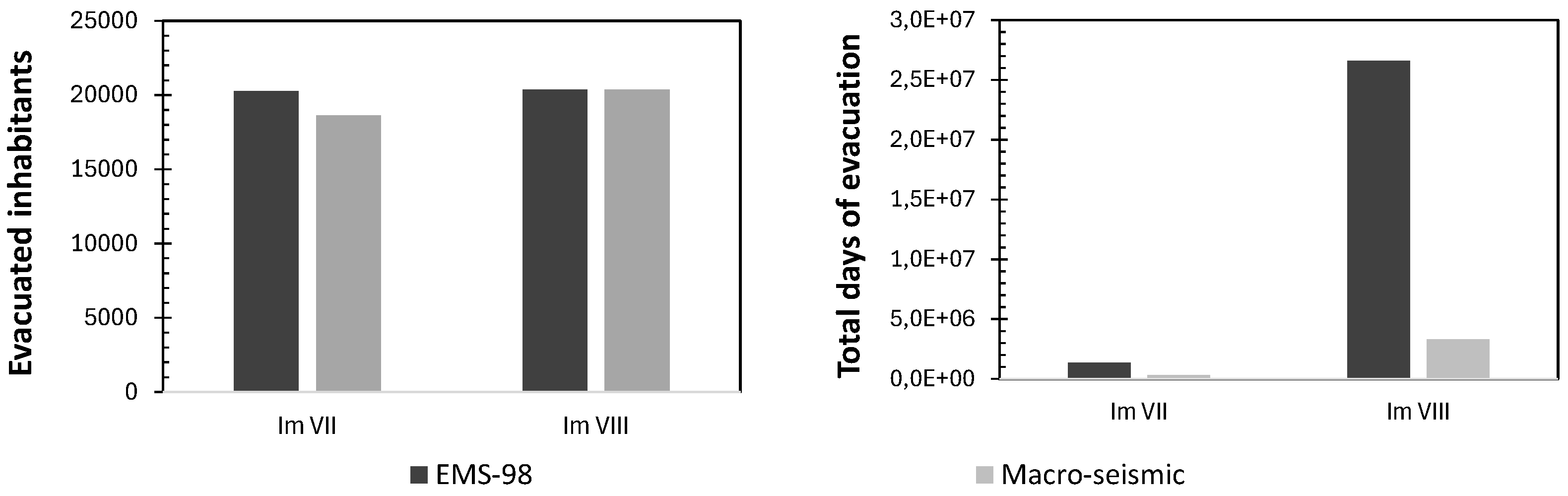 Preprints 120967 g014