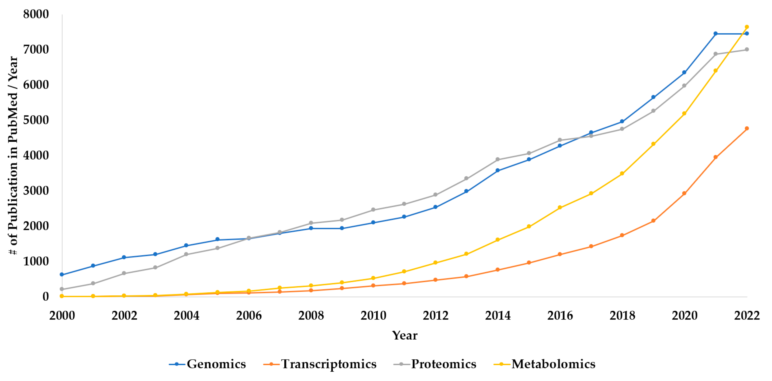 Preprints 71521 g002