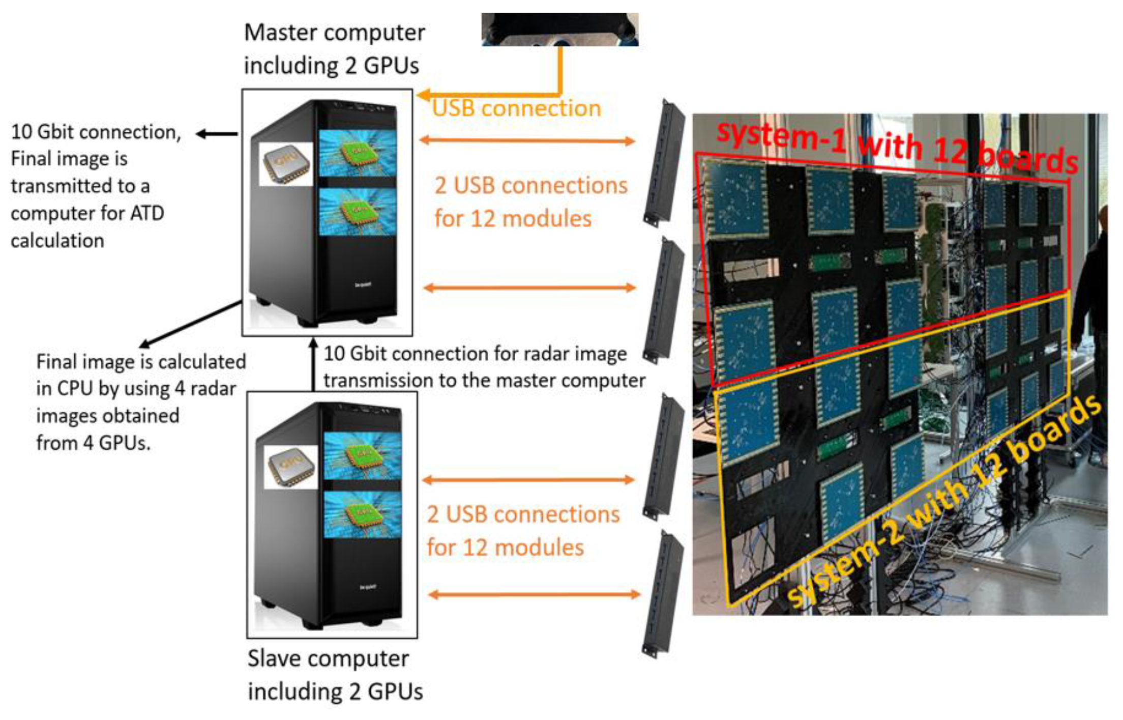 Preprints 80410 g005