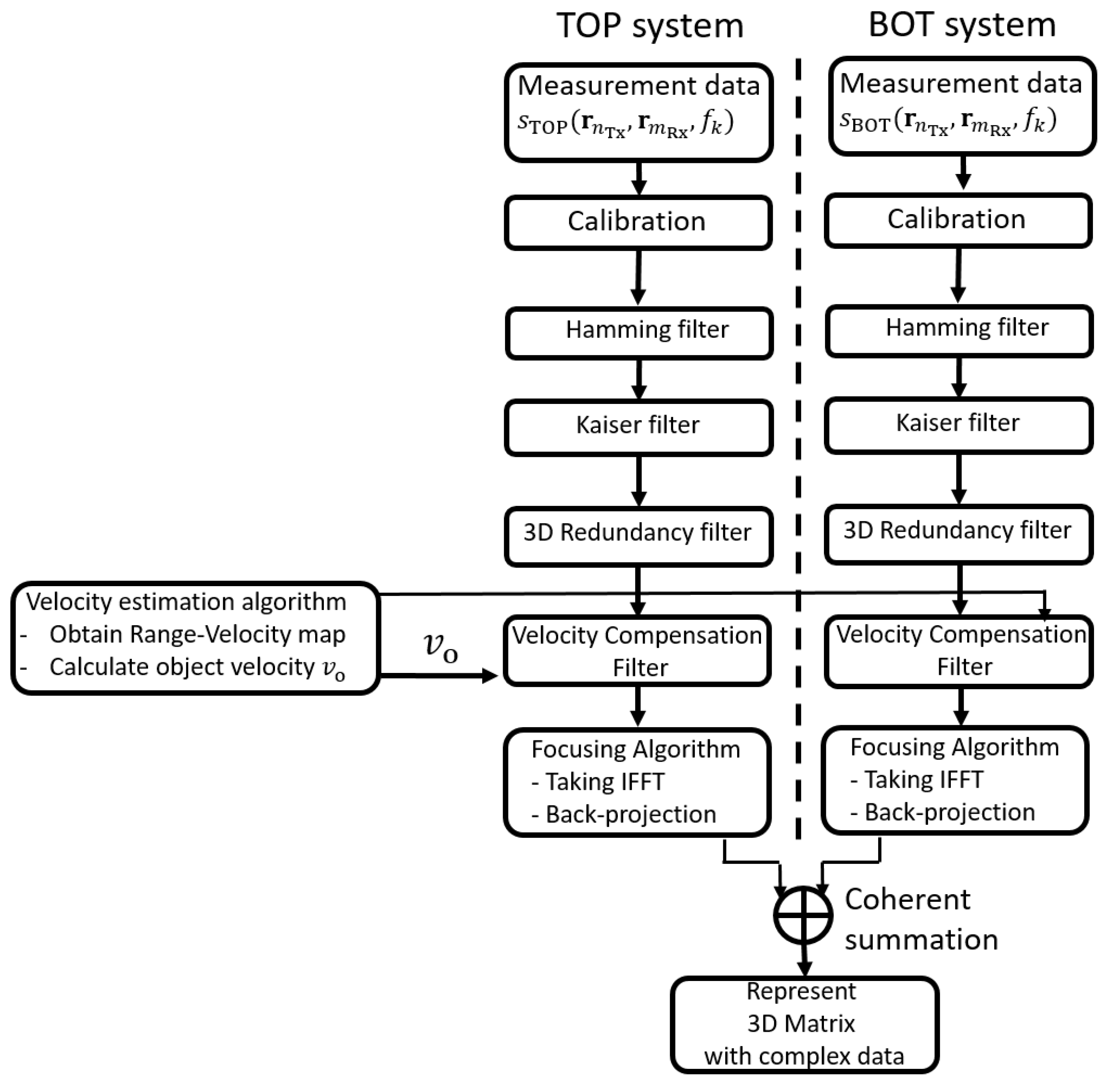 Preprints 80410 g006