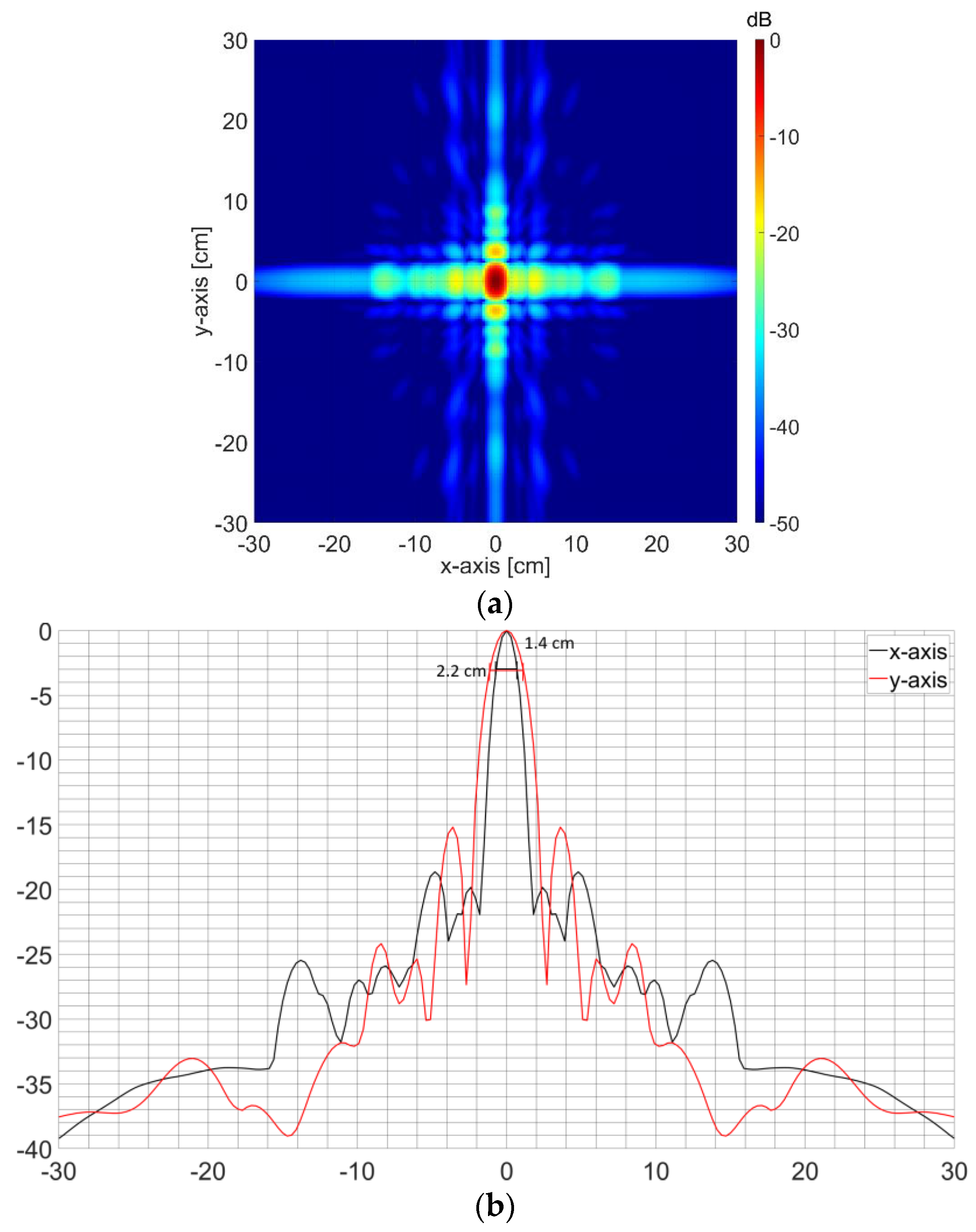 Preprints 80410 g012