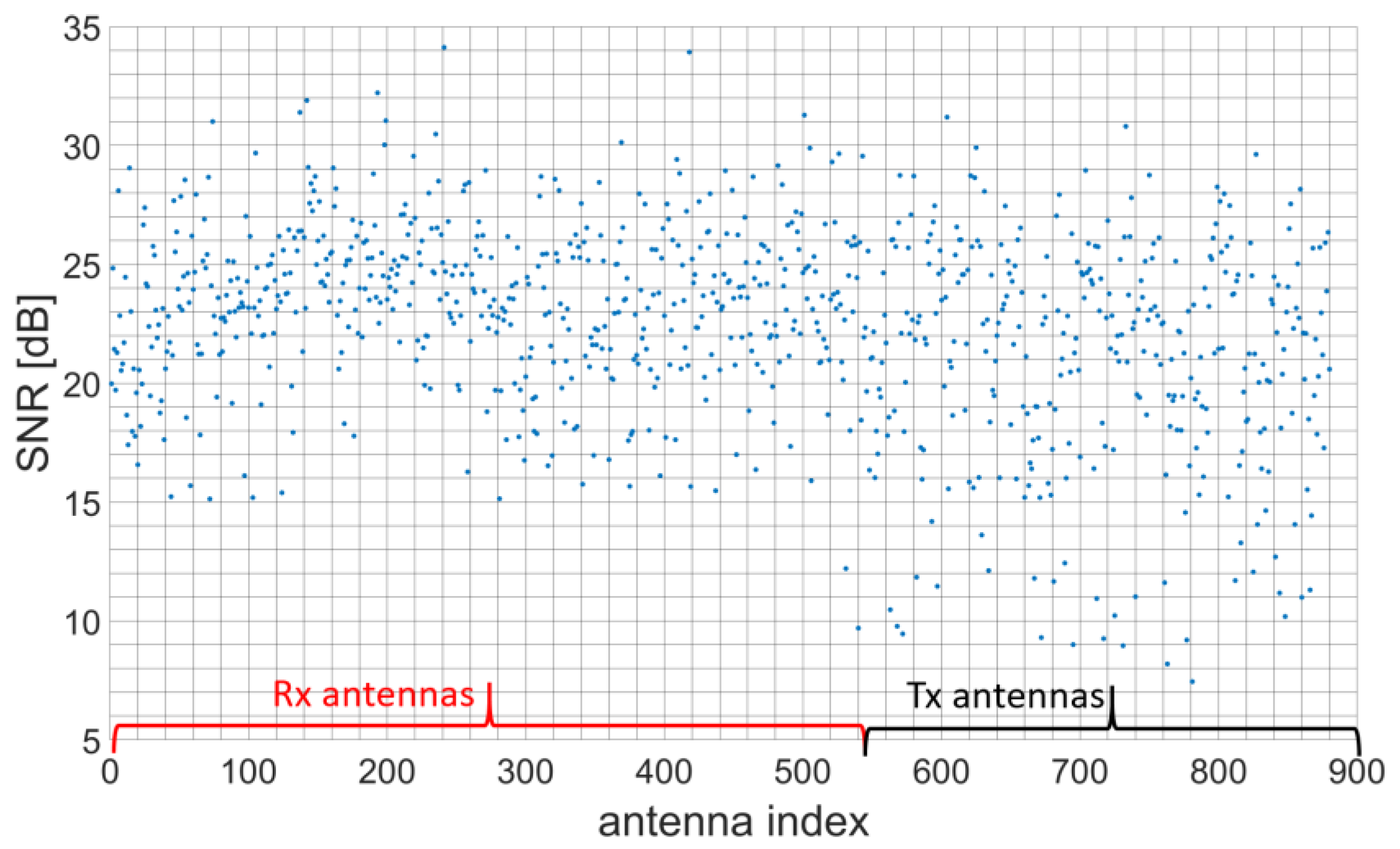 Preprints 80410 g014