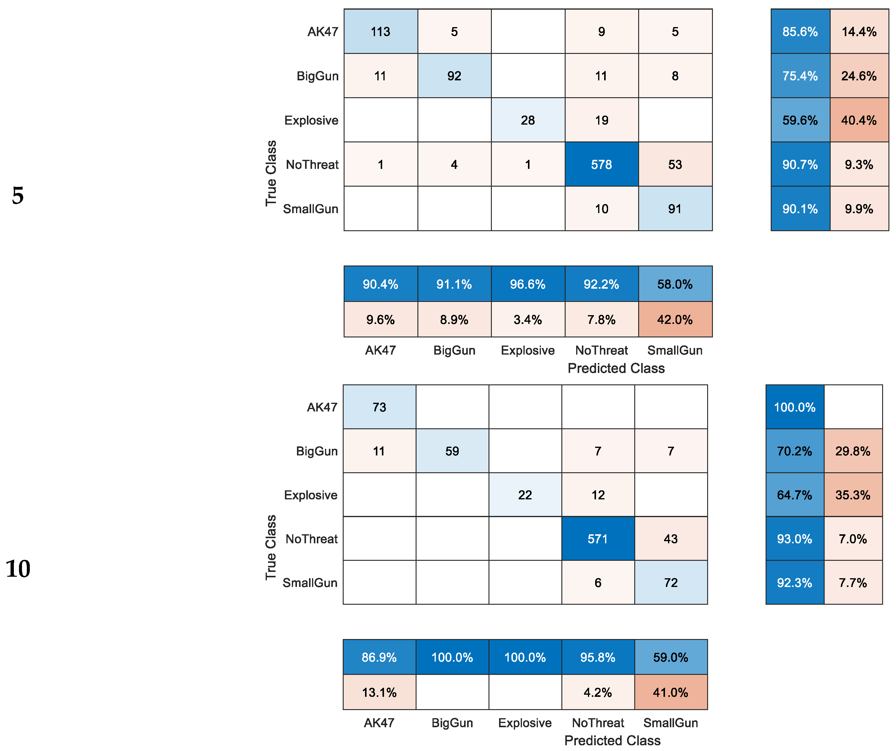 Preprints 80410 g025b