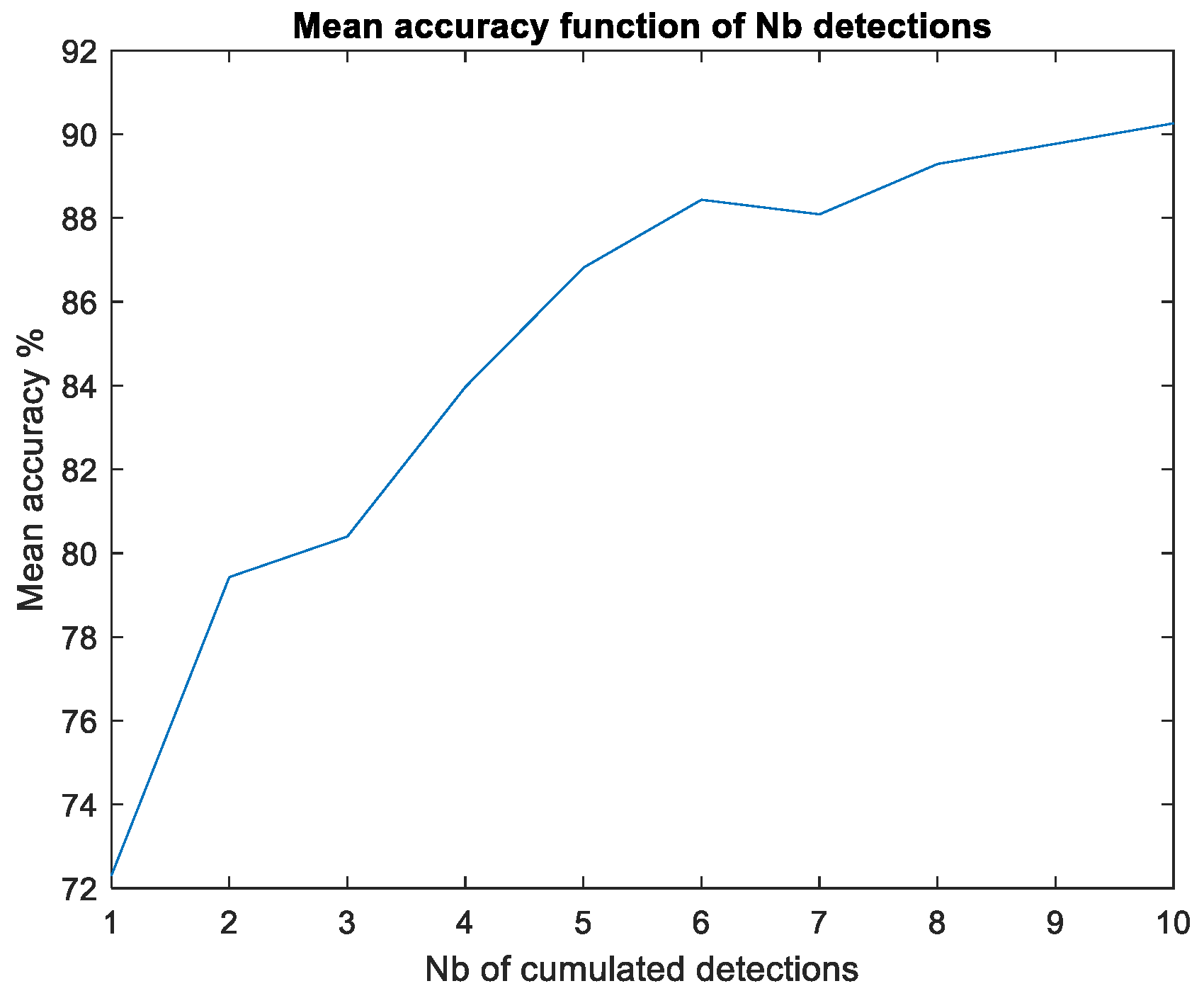 Preprints 80410 g026