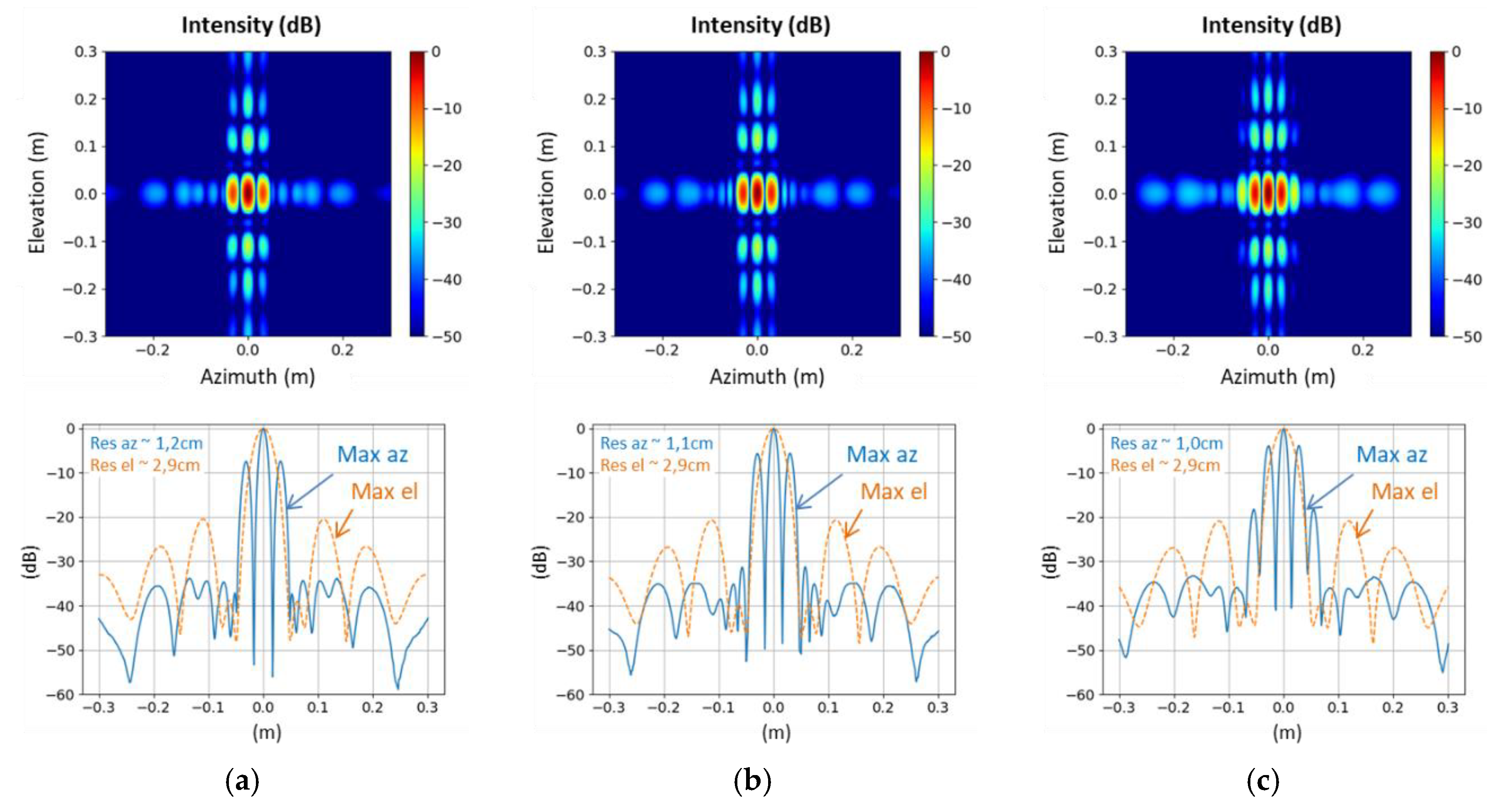 Preprints 80410 g030