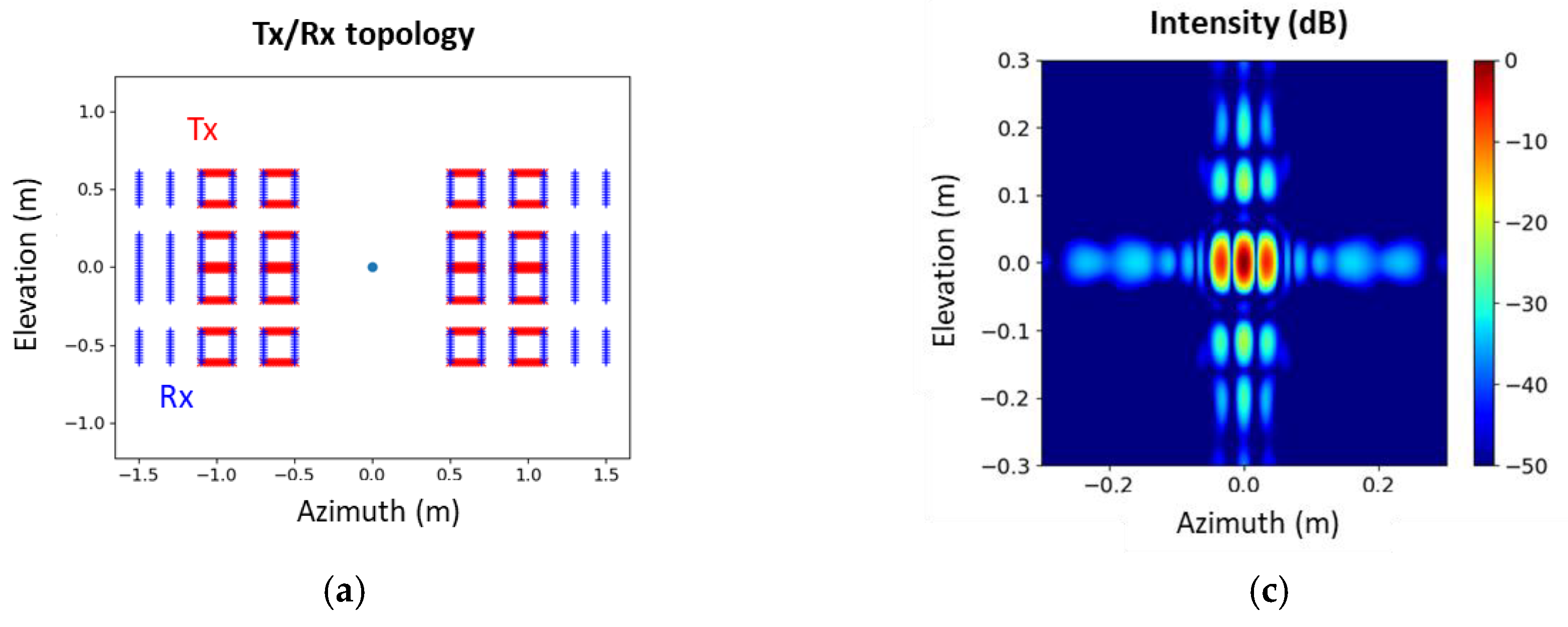 Preprints 80410 g032a