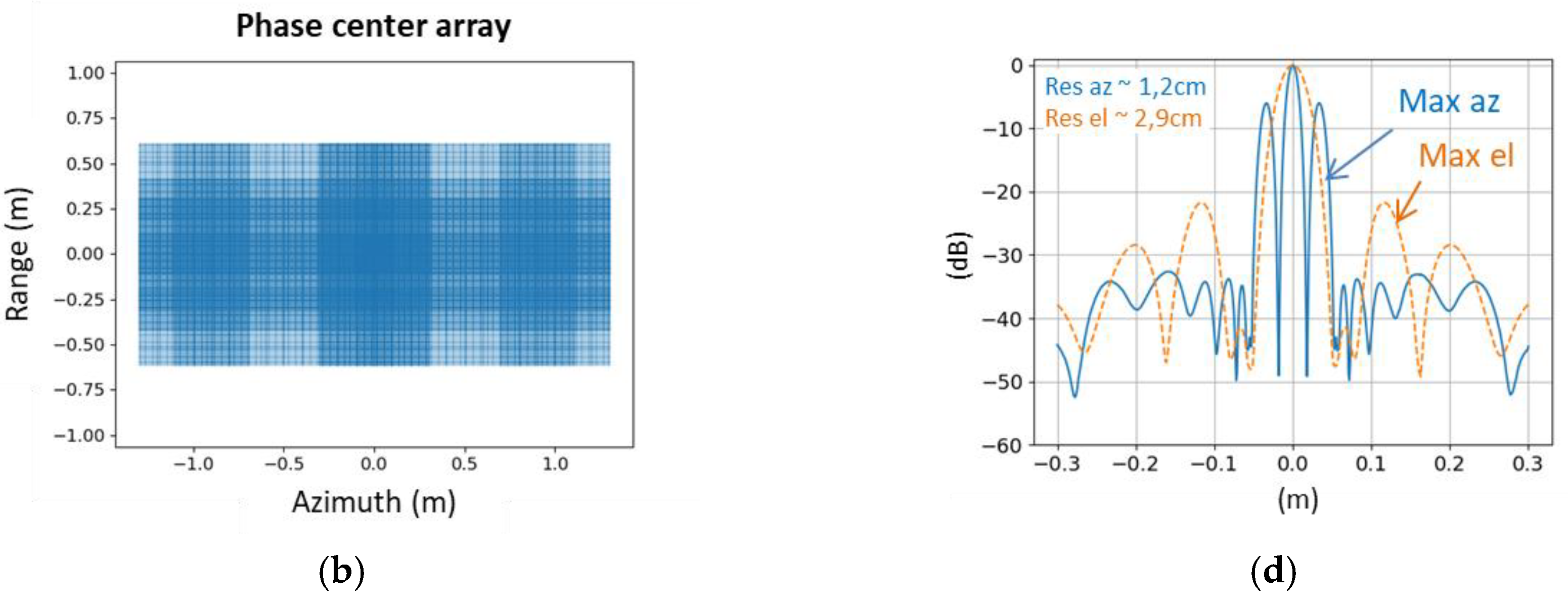 Preprints 80410 g032b