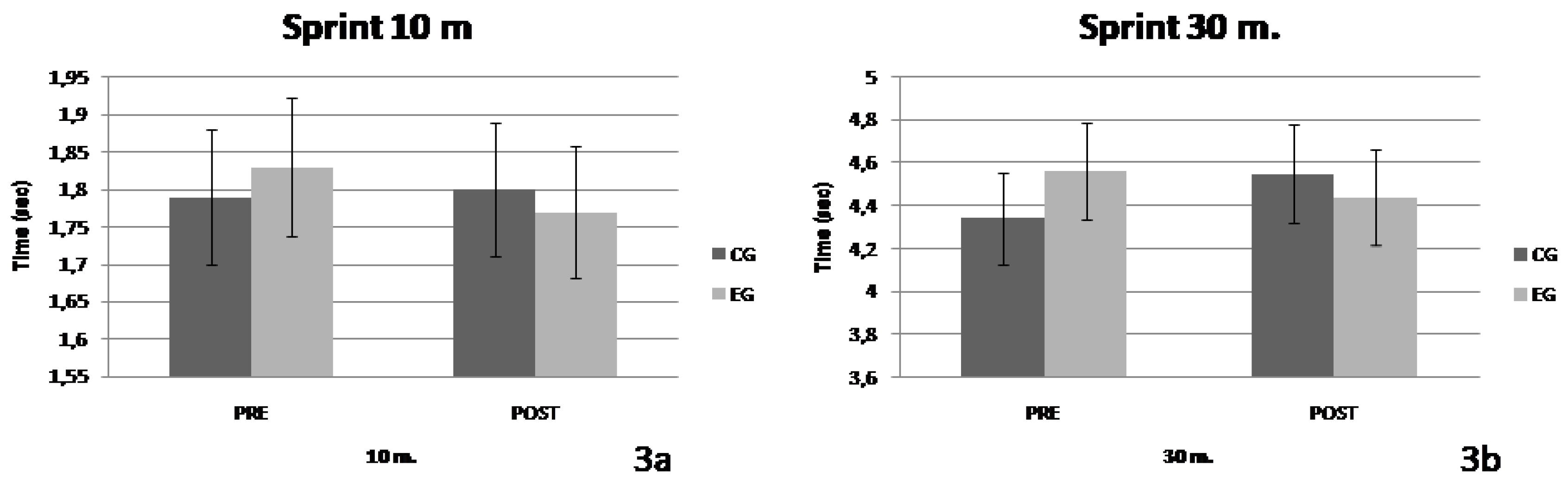 Preprints 119315 g003