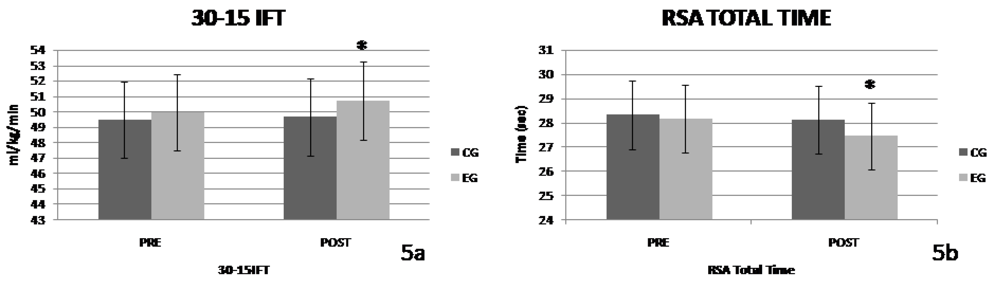 Preprints 119315 g005