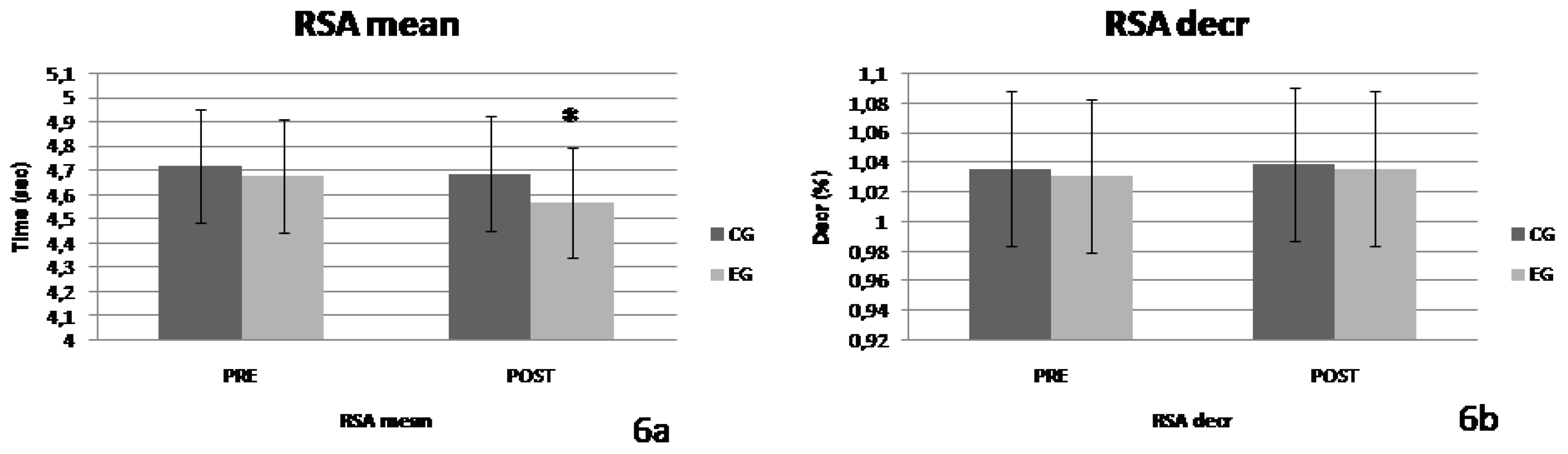 Preprints 119315 g006