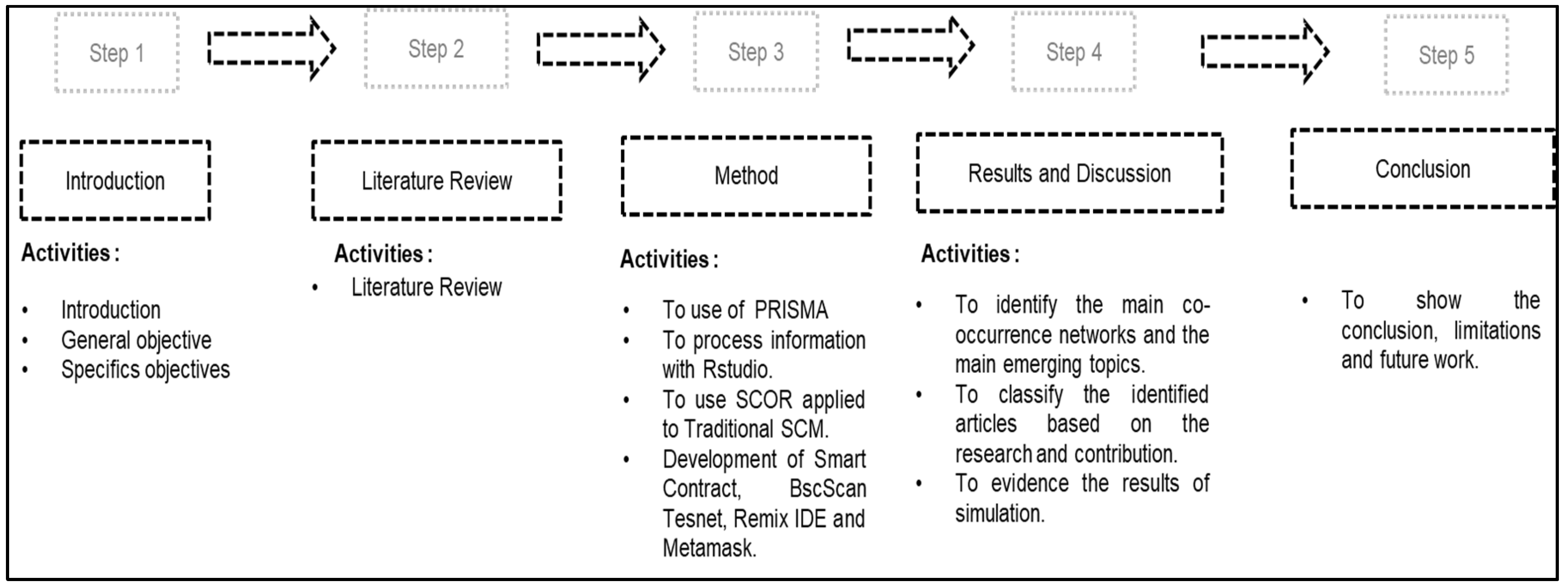 Preprints 108840 g003