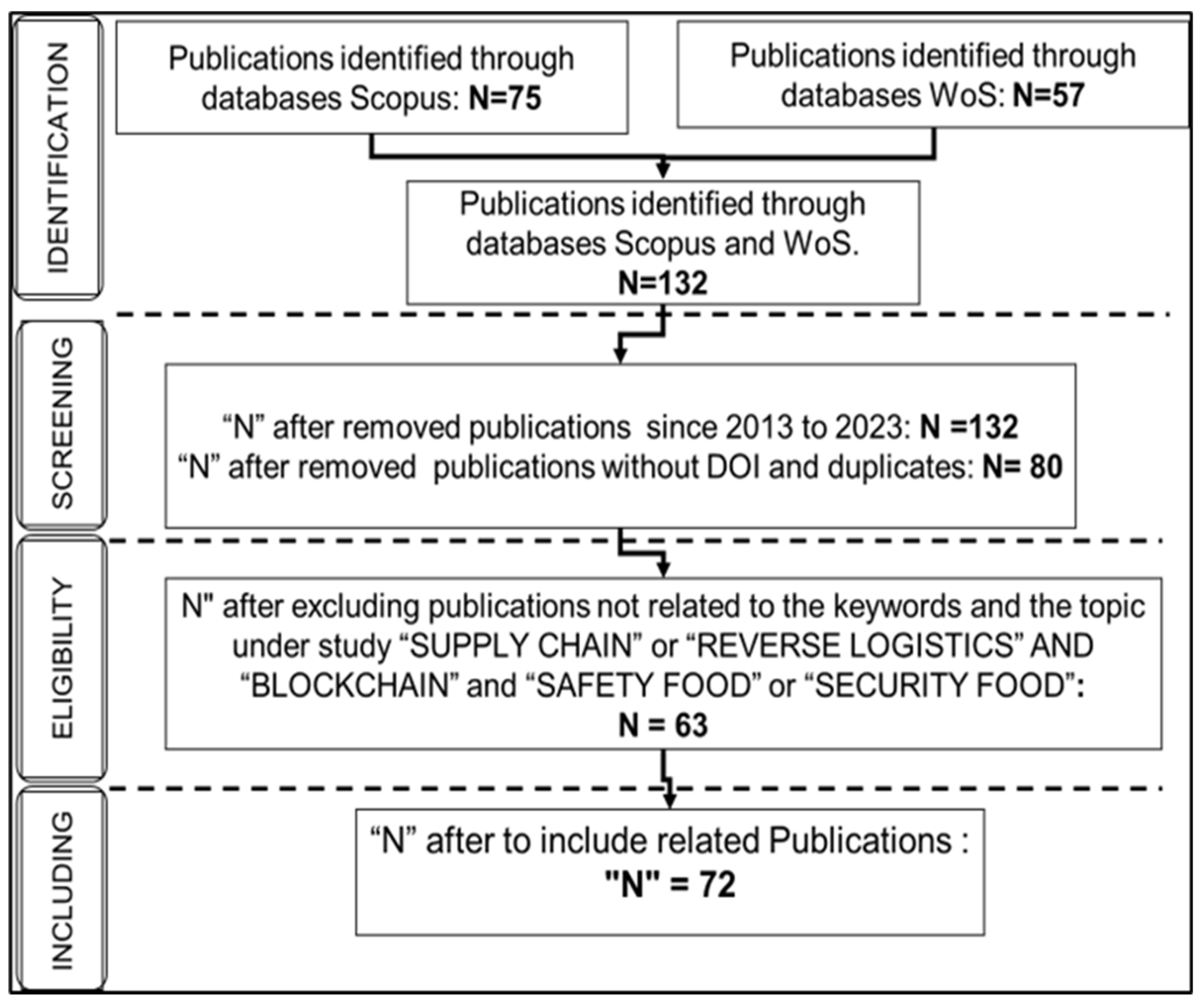 Preprints 108840 g004