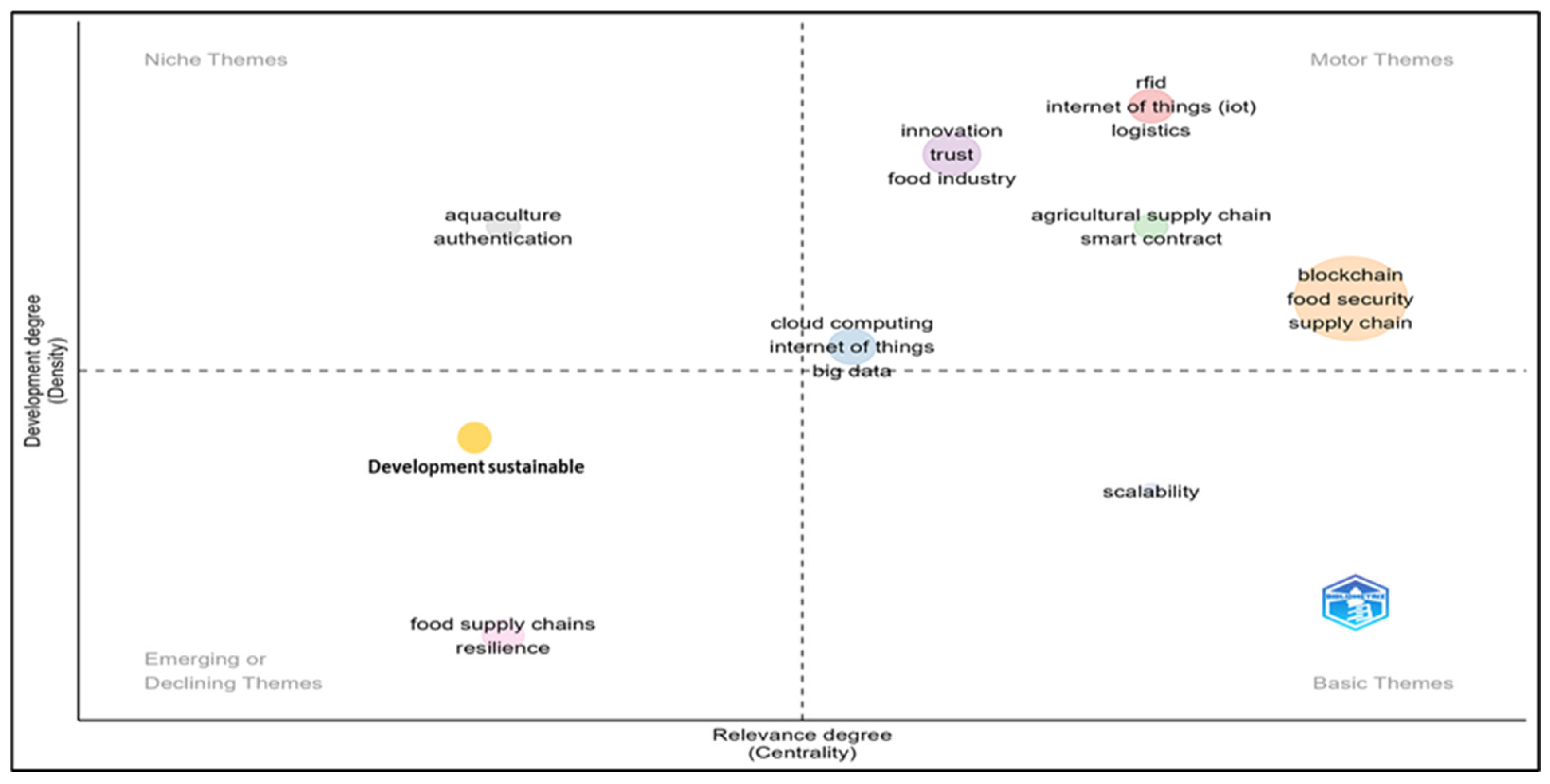 Preprints 108840 g005