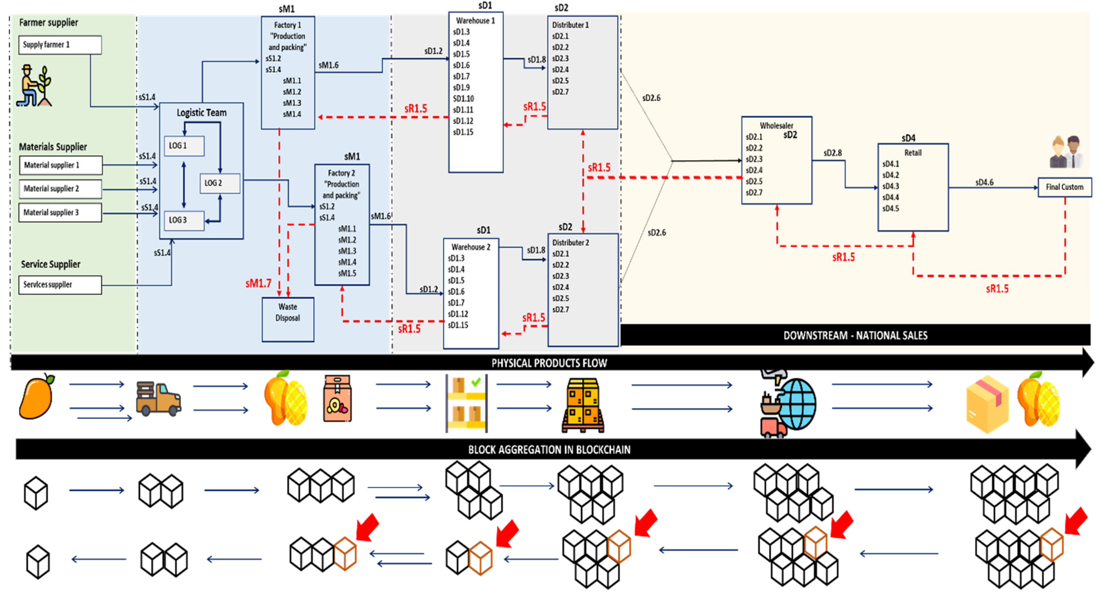 Preprints 108840 g006