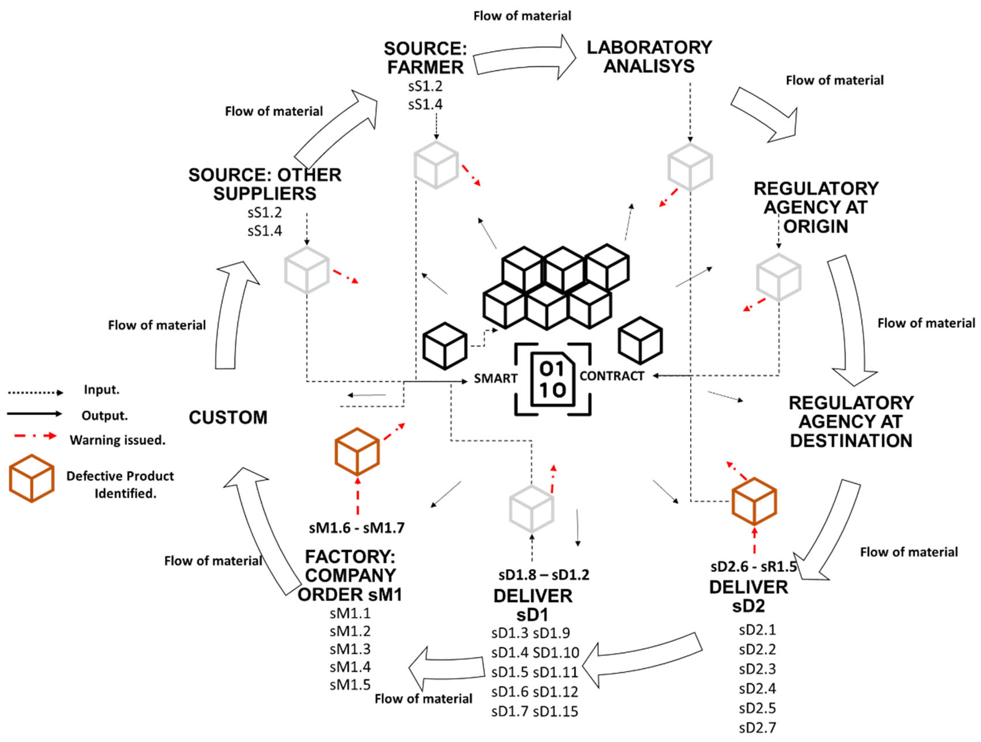 Preprints 108840 g008