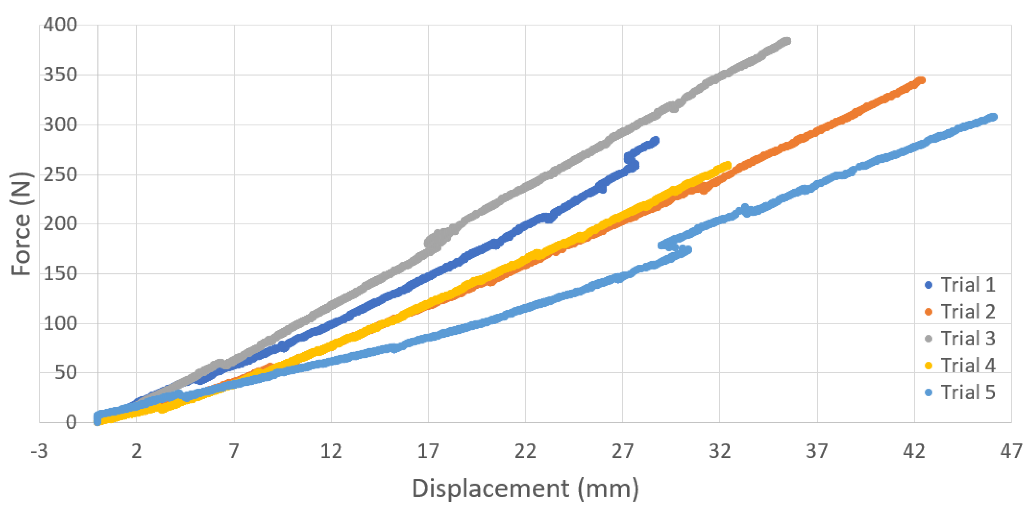 Preprints 71835 g010