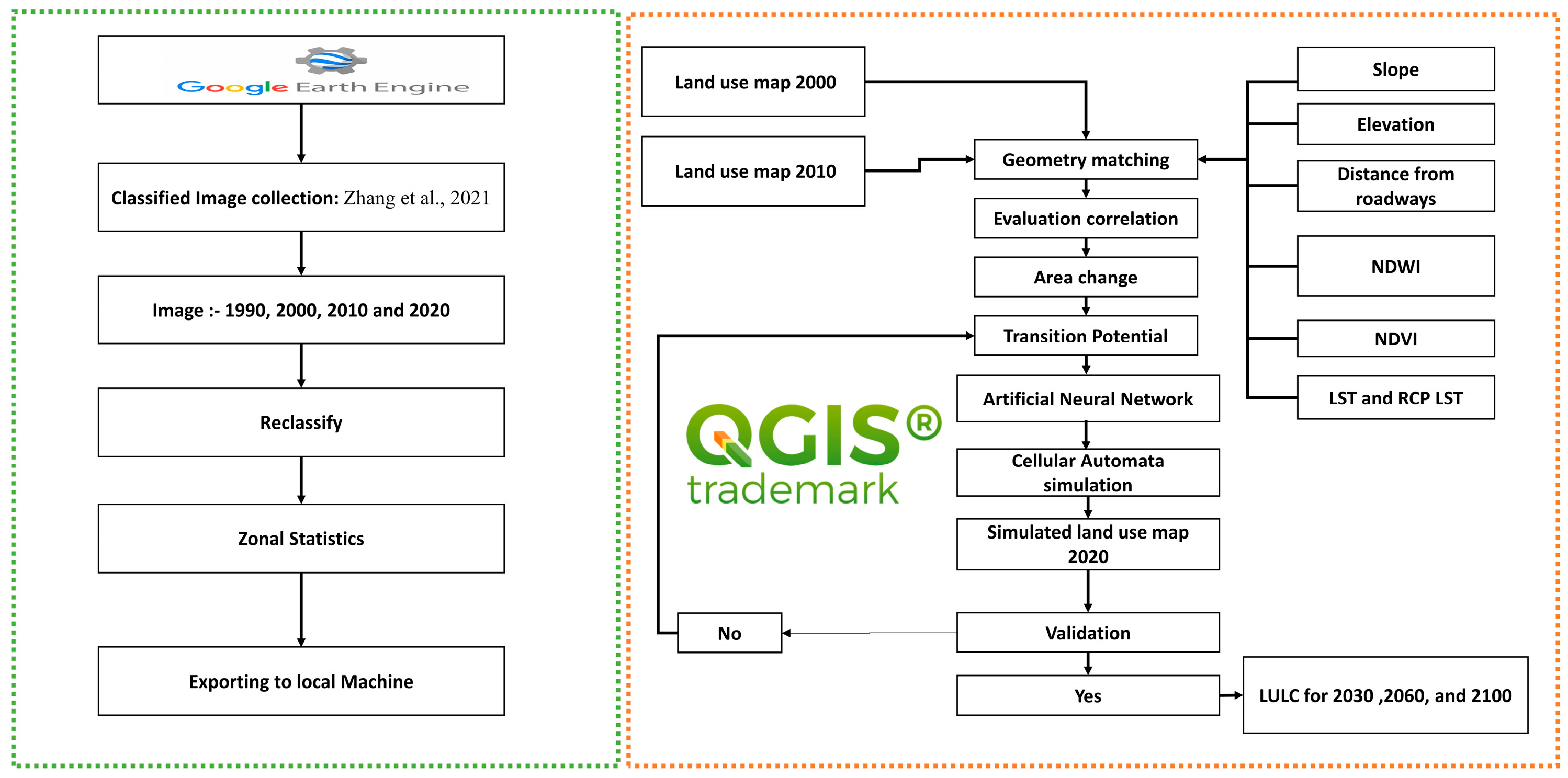 Preprints 111177 g002