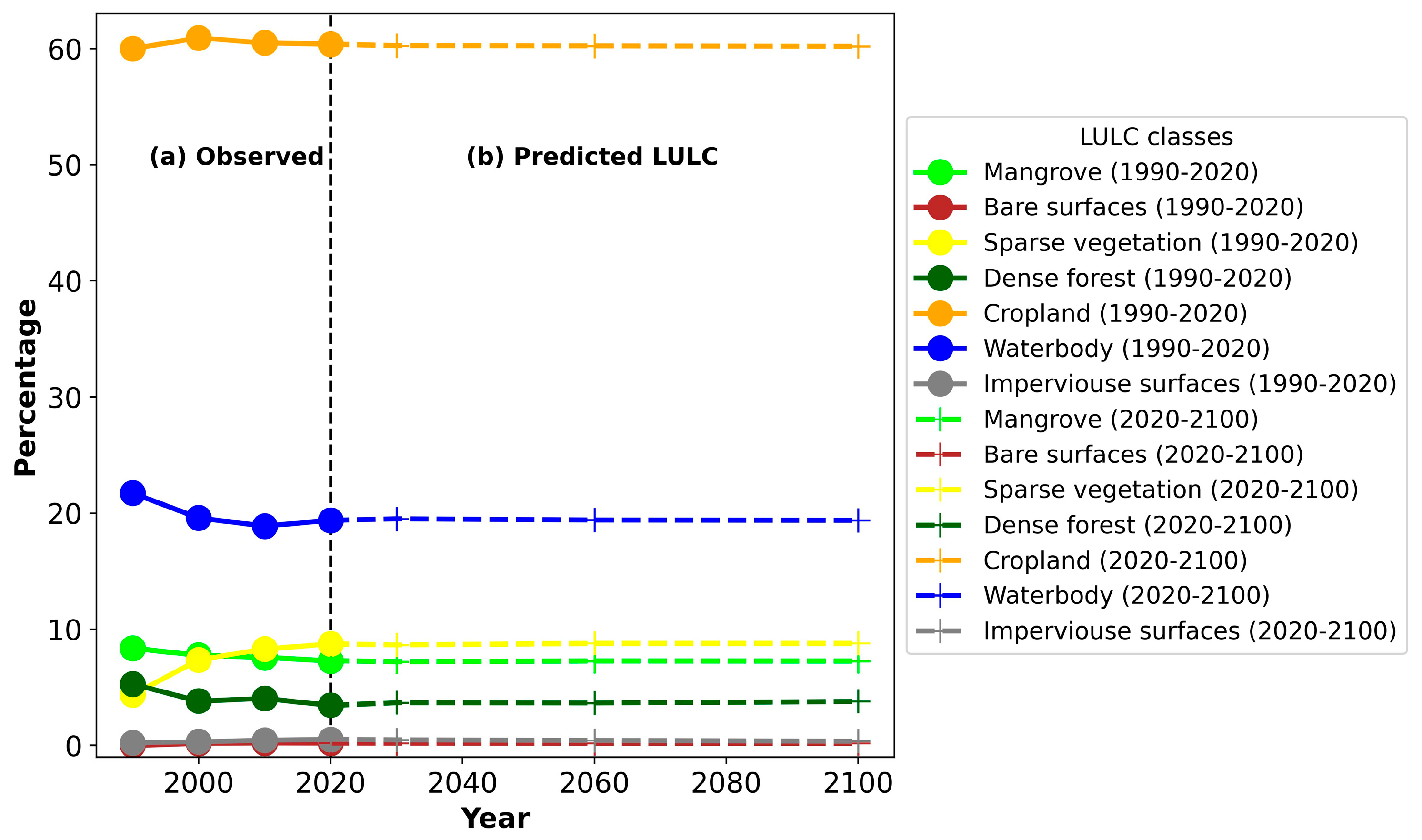 Preprints 111177 g007