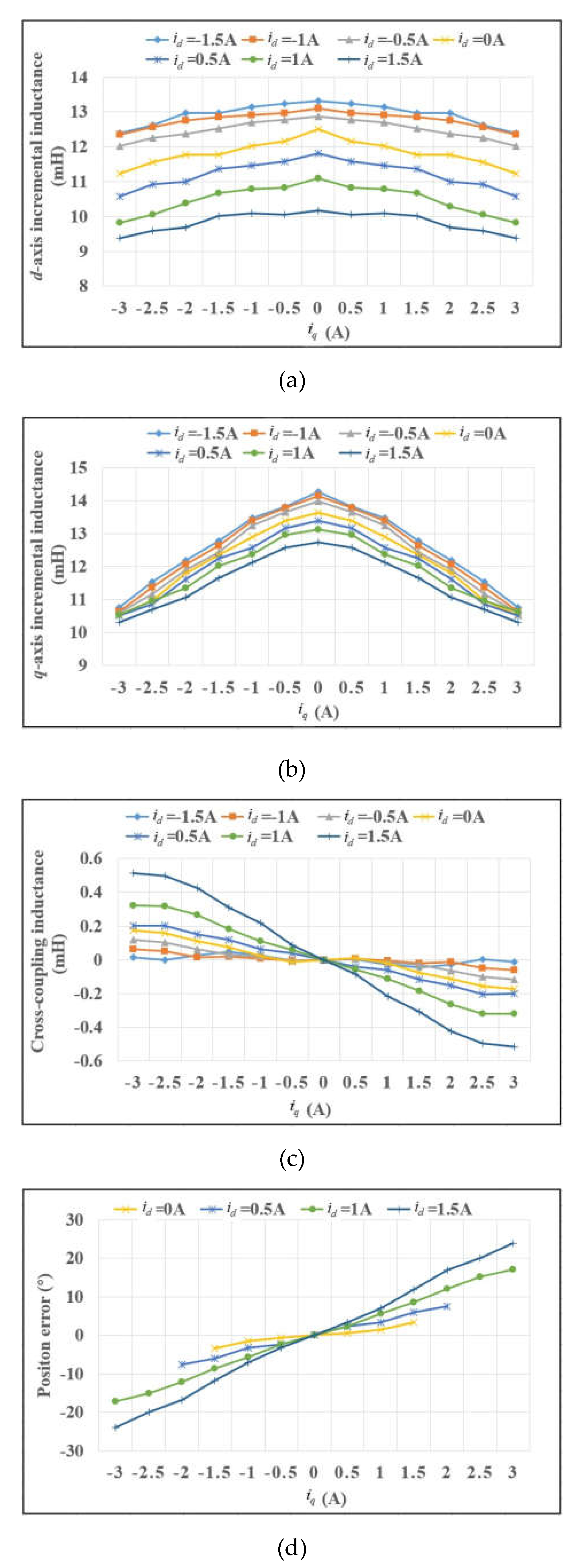 Preprints 107371 g006