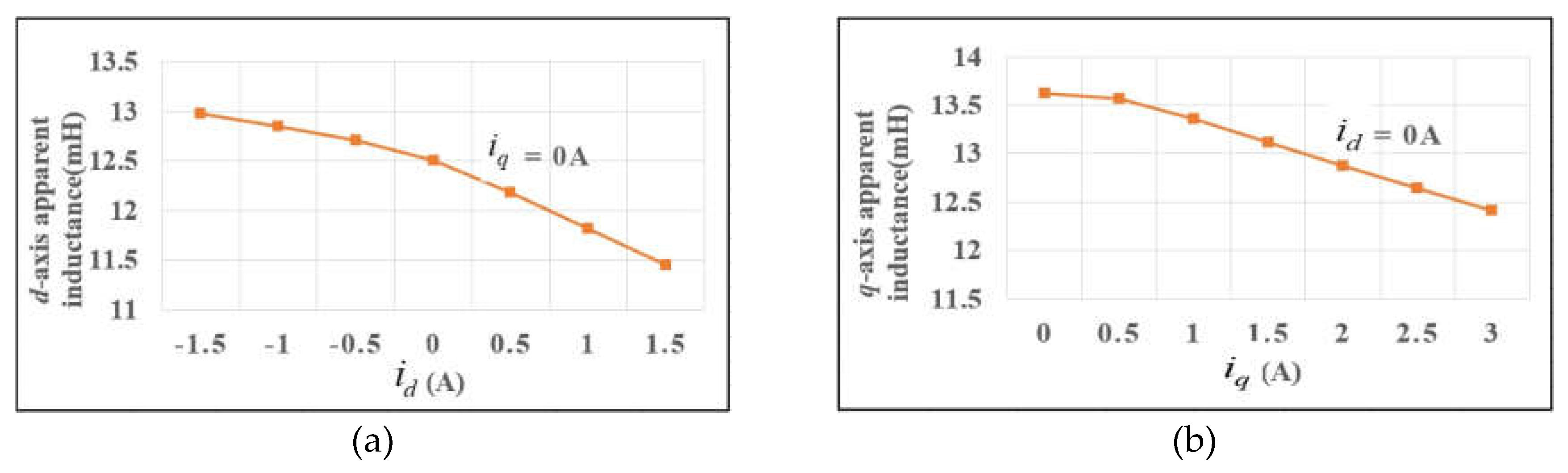 Preprints 107371 g007