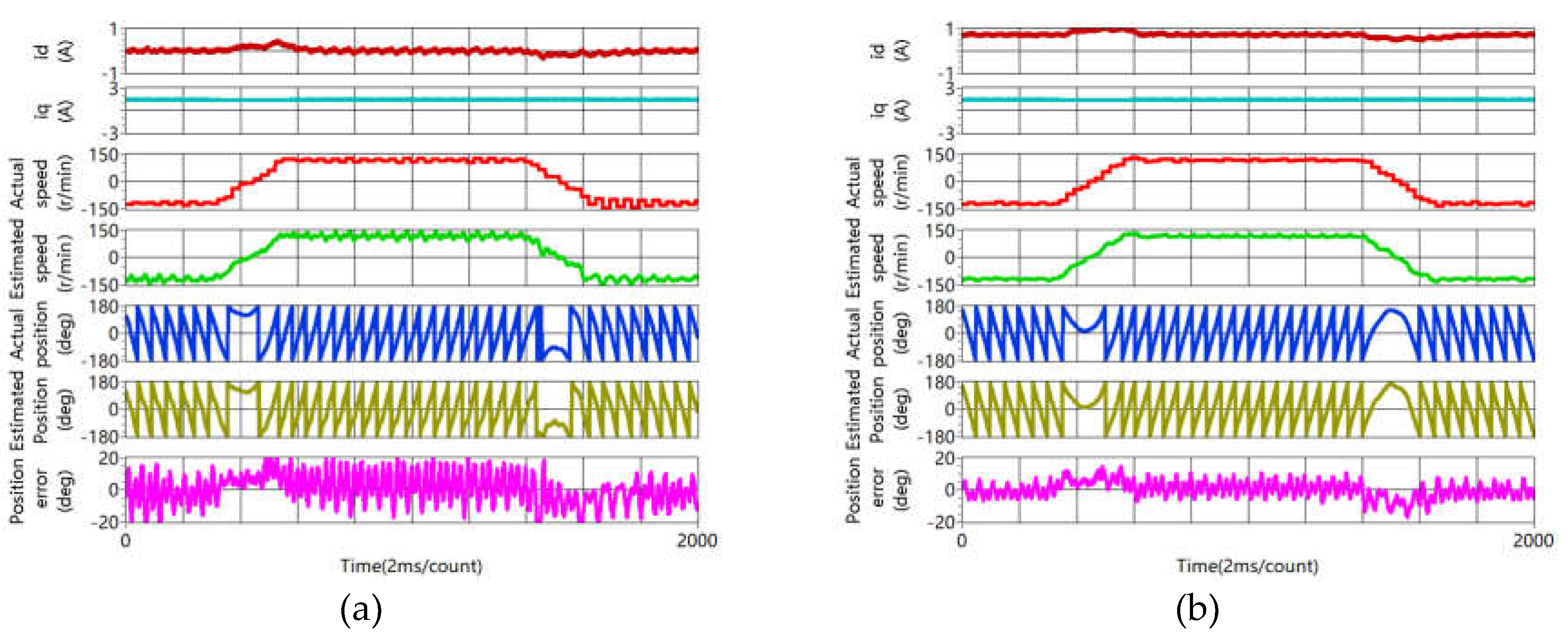 Preprints 107371 g012