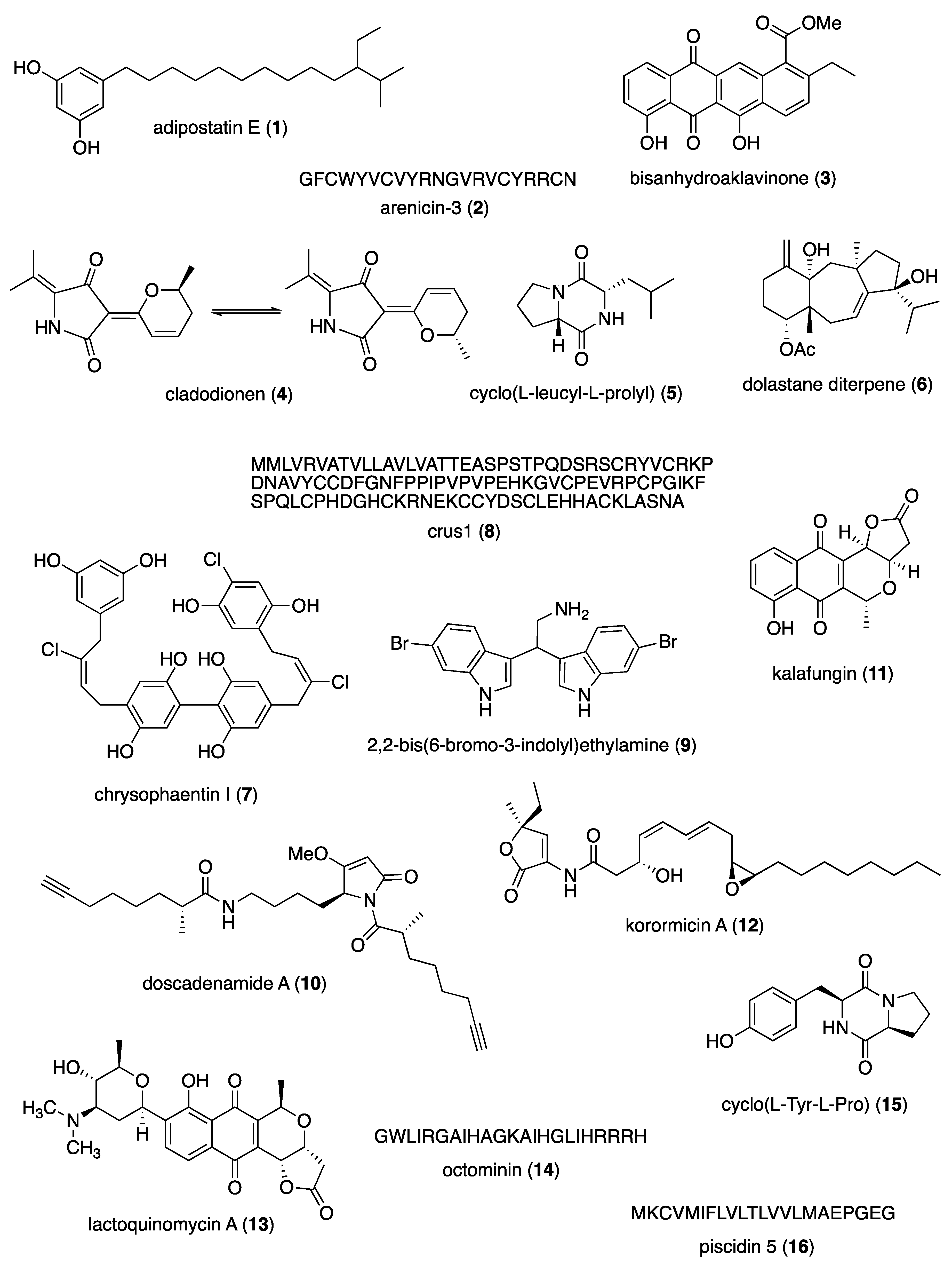 Preprints 107221 g001a