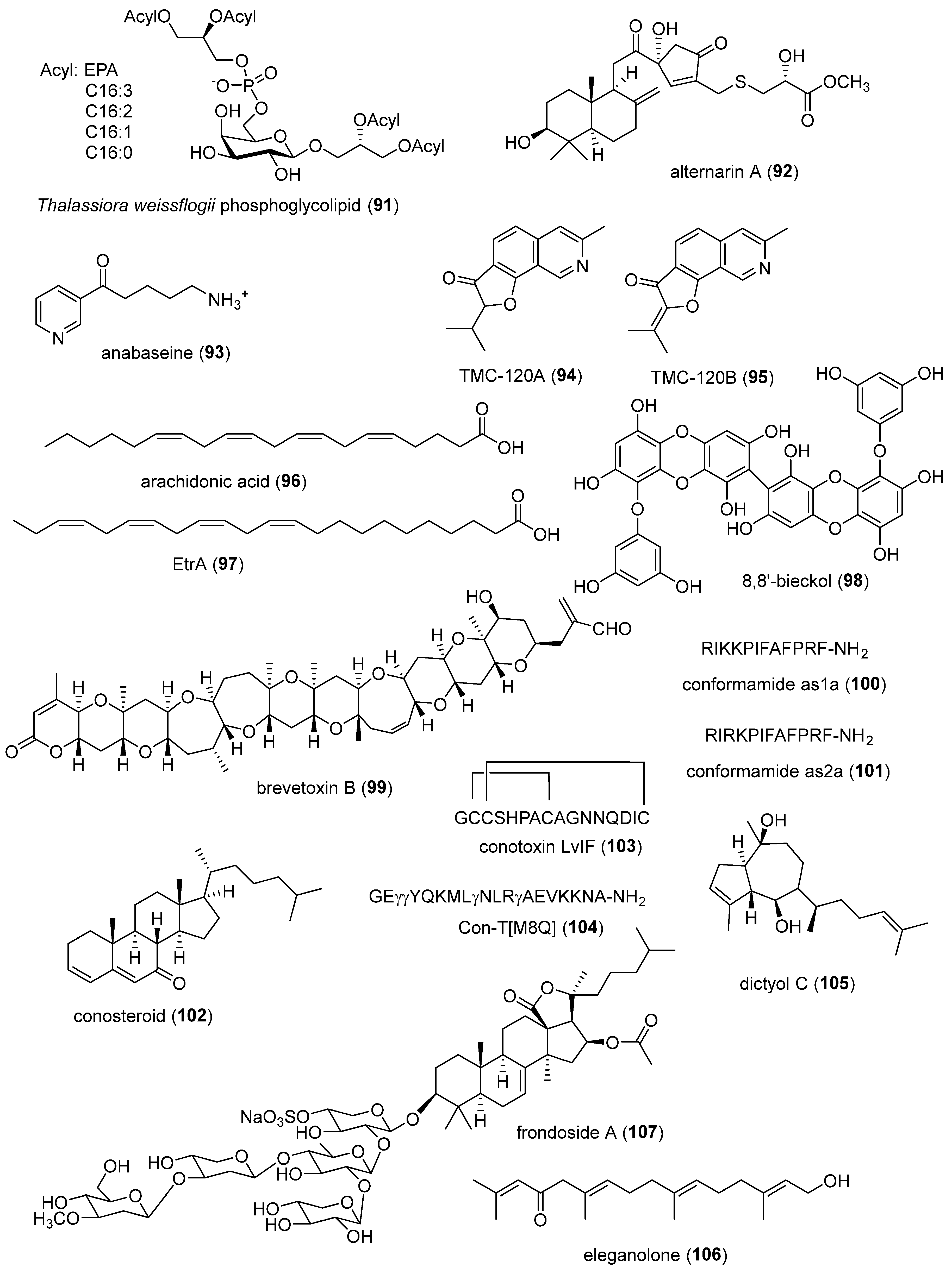 Preprints 107221 g002d