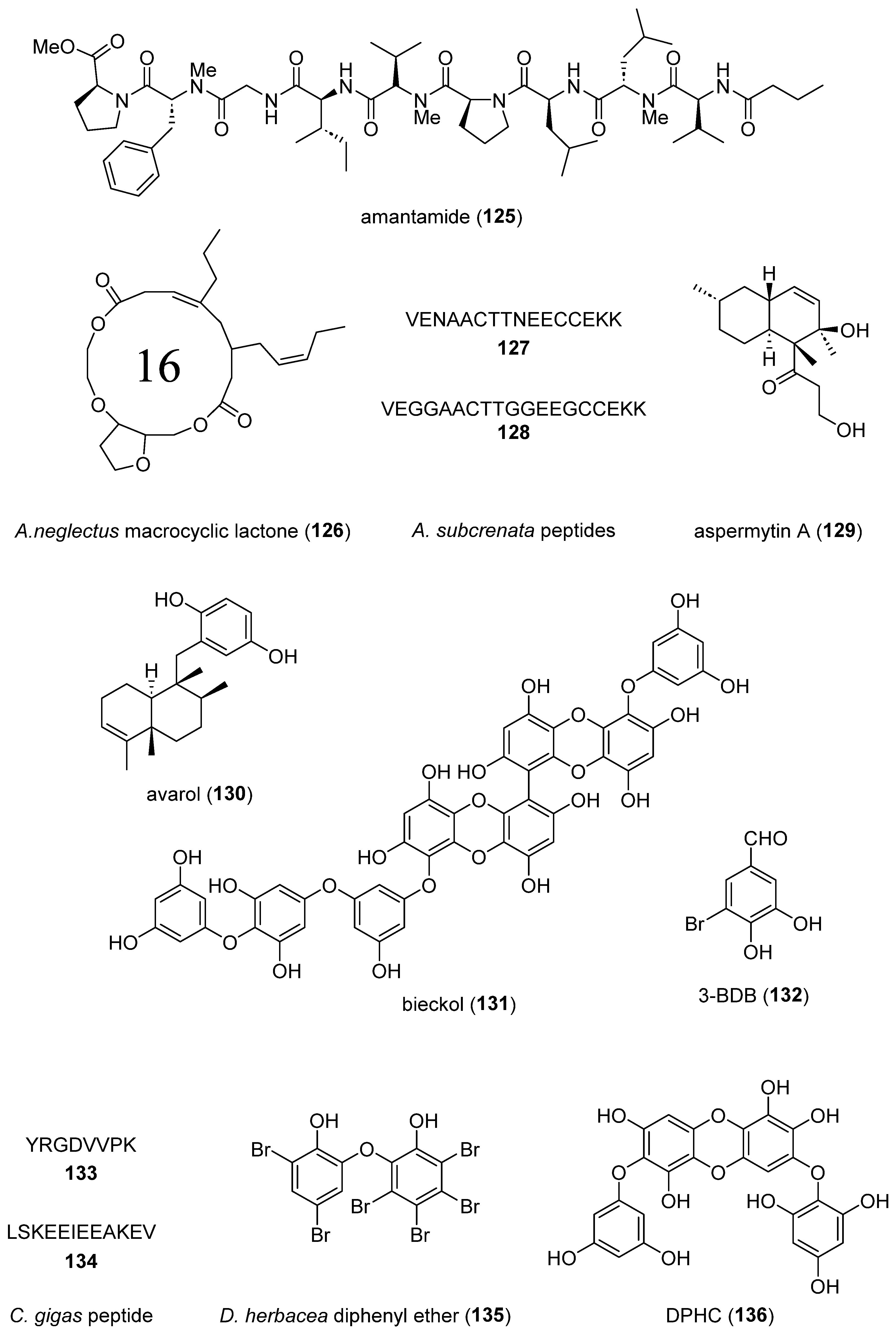 Preprints 107221 g003a