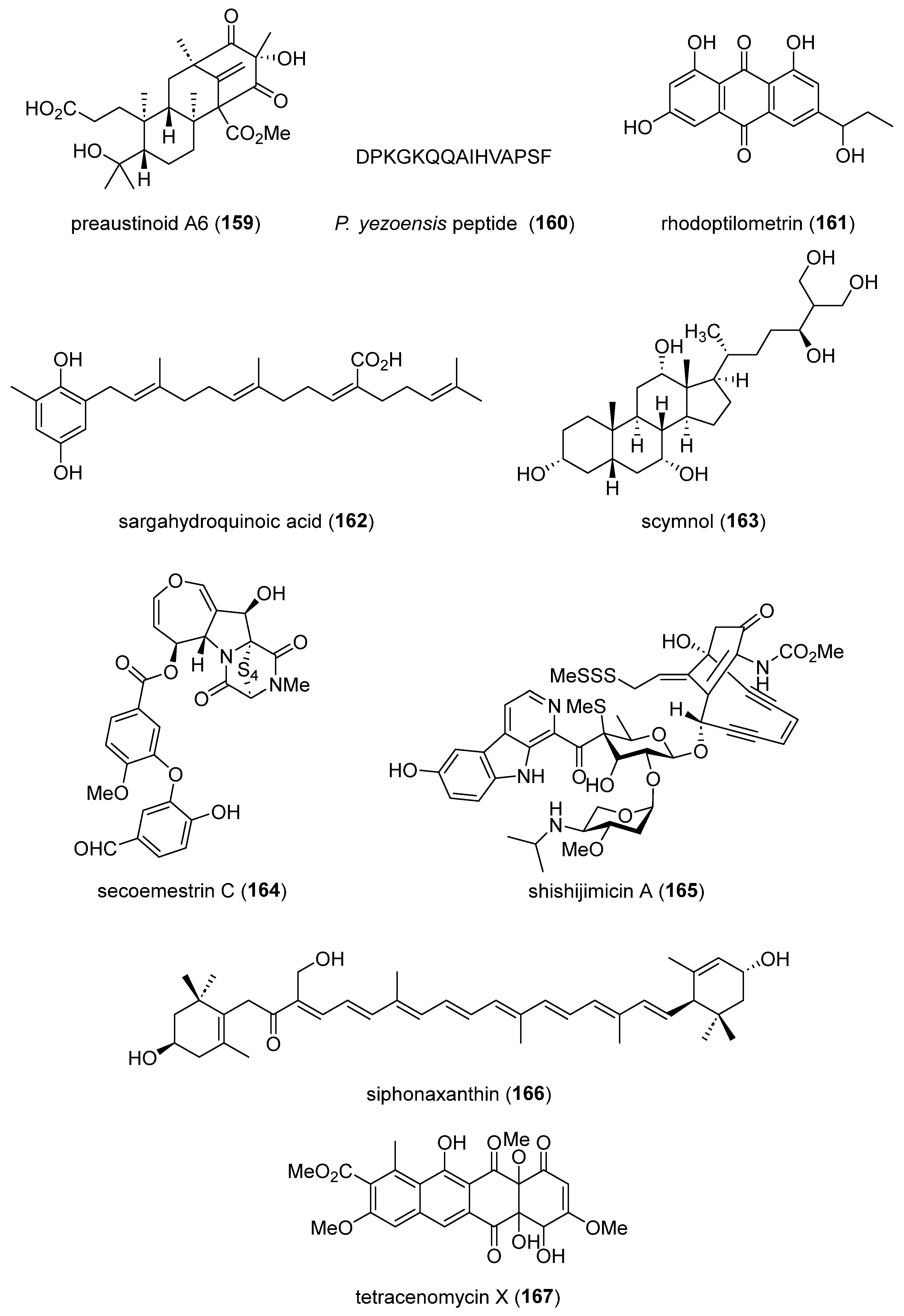 Preprints 107221 g003d